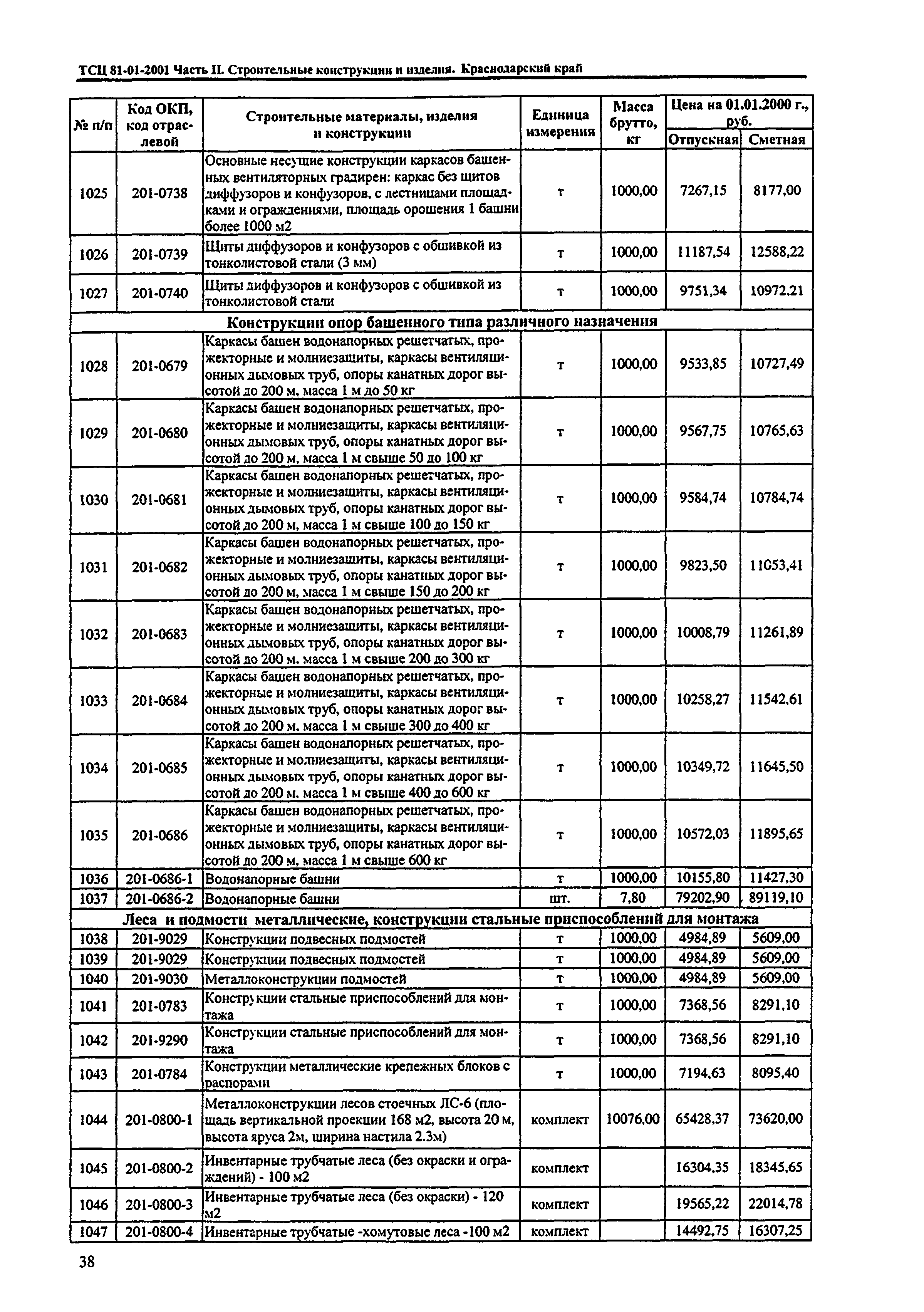 ТСЦ Краснодарского края 81-01-2001