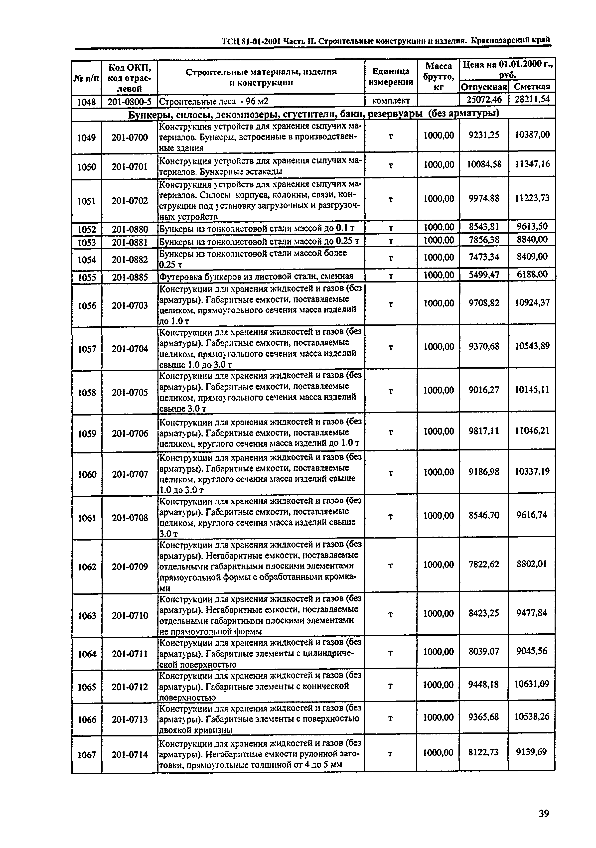 ТСЦ Краснодарского края 81-01-2001