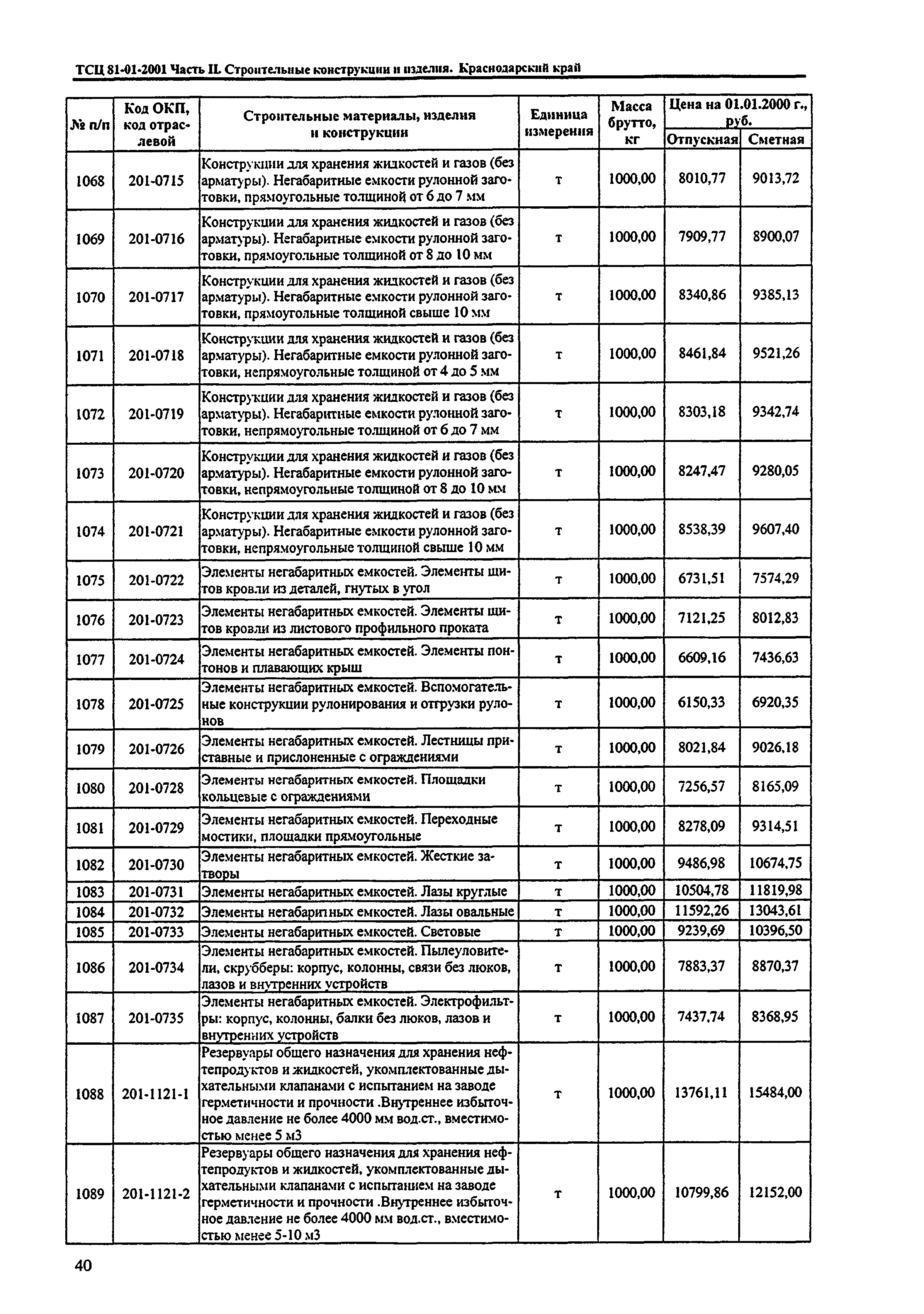 ТСЦ Краснодарского края 81-01-2001