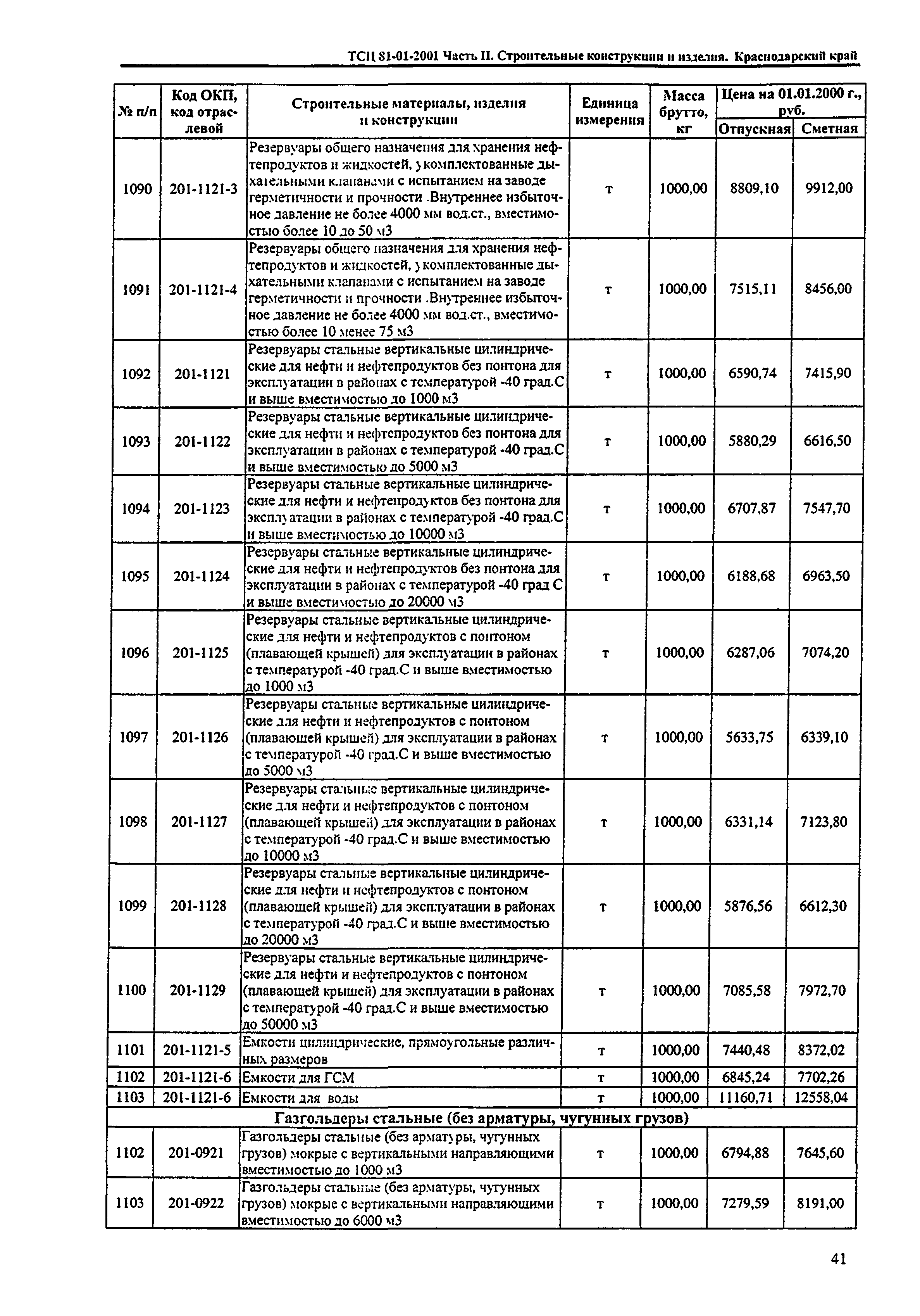 ТСЦ Краснодарского края 81-01-2001