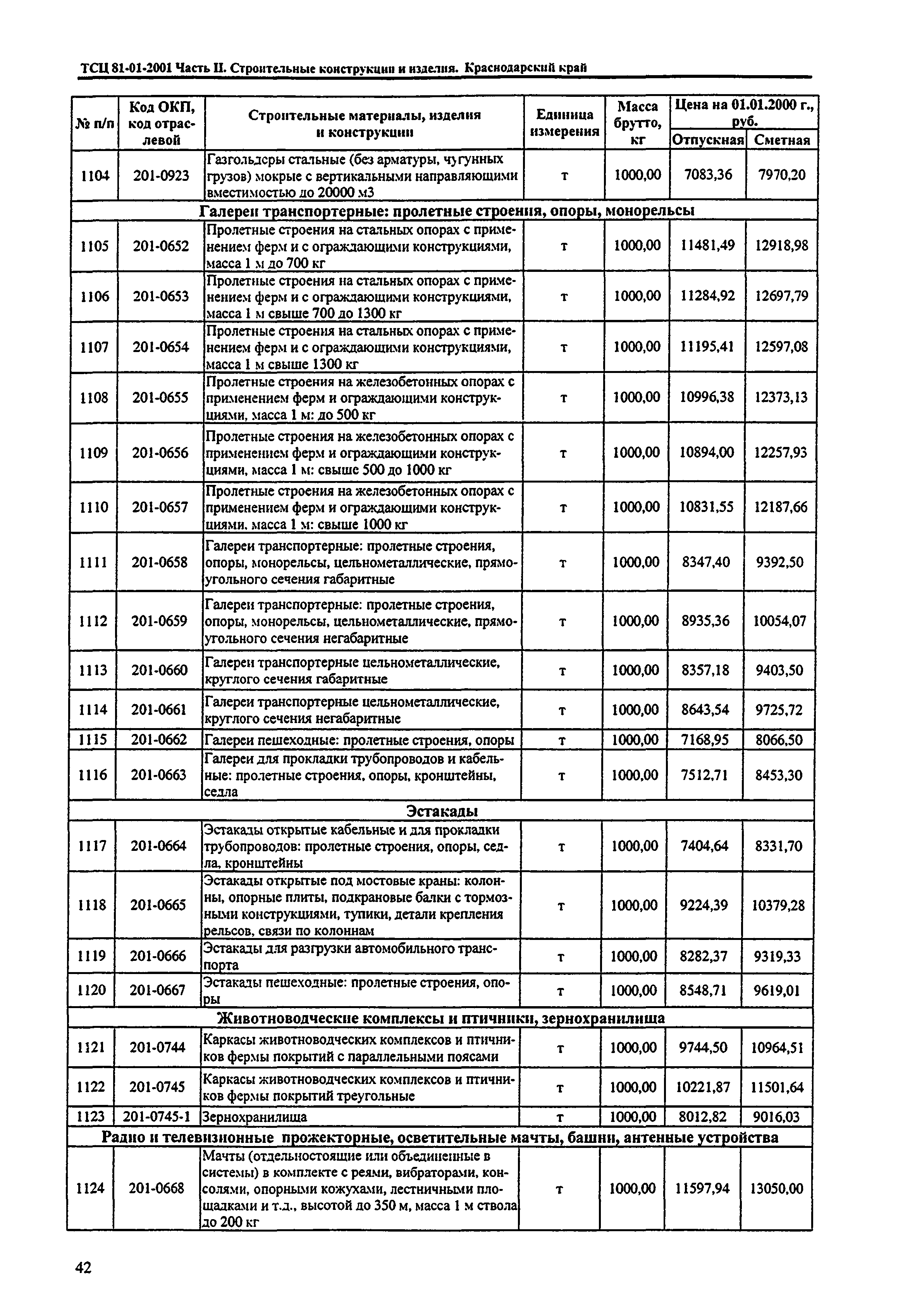 ТСЦ Краснодарского края 81-01-2001