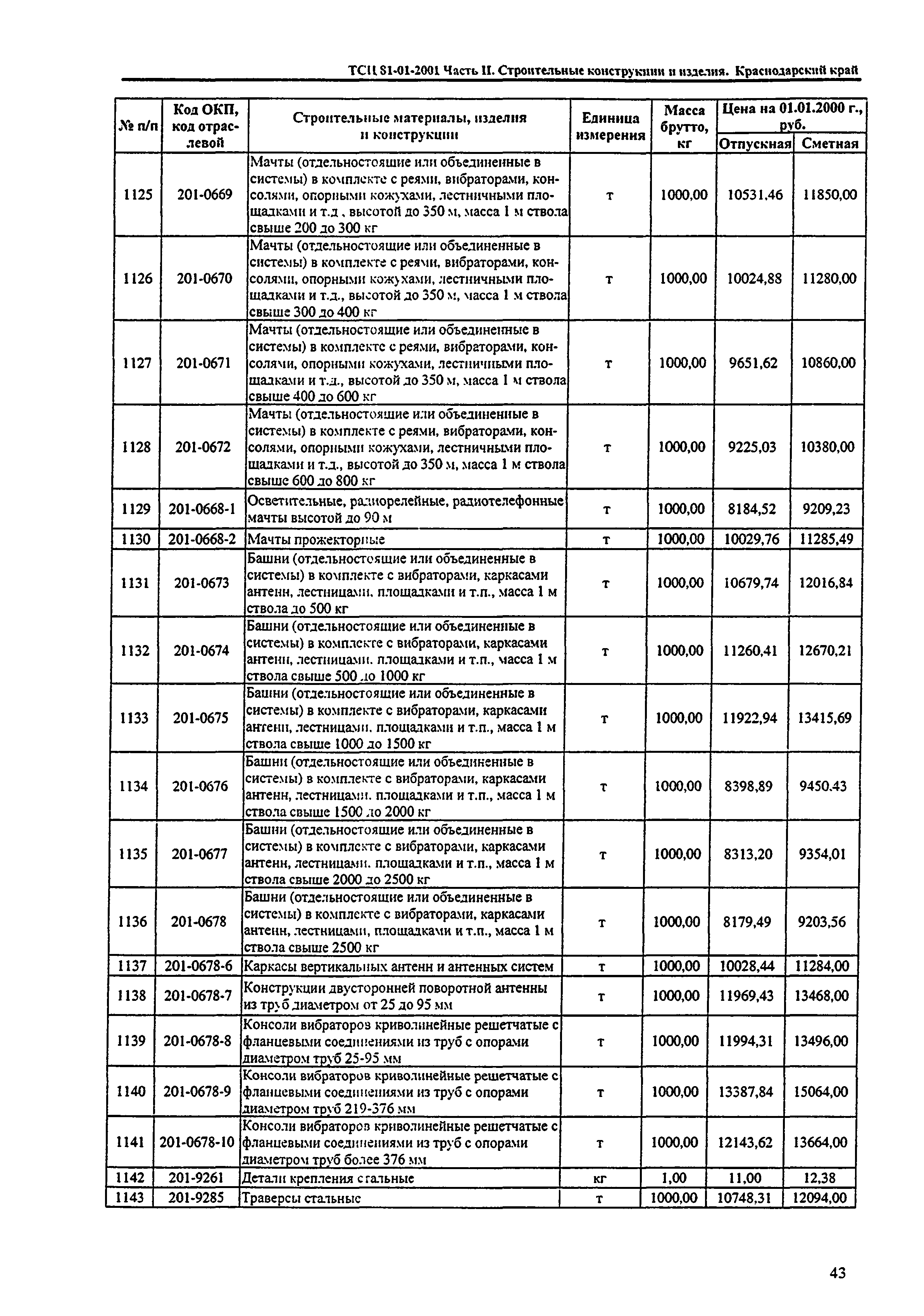 ТСЦ Краснодарского края 81-01-2001