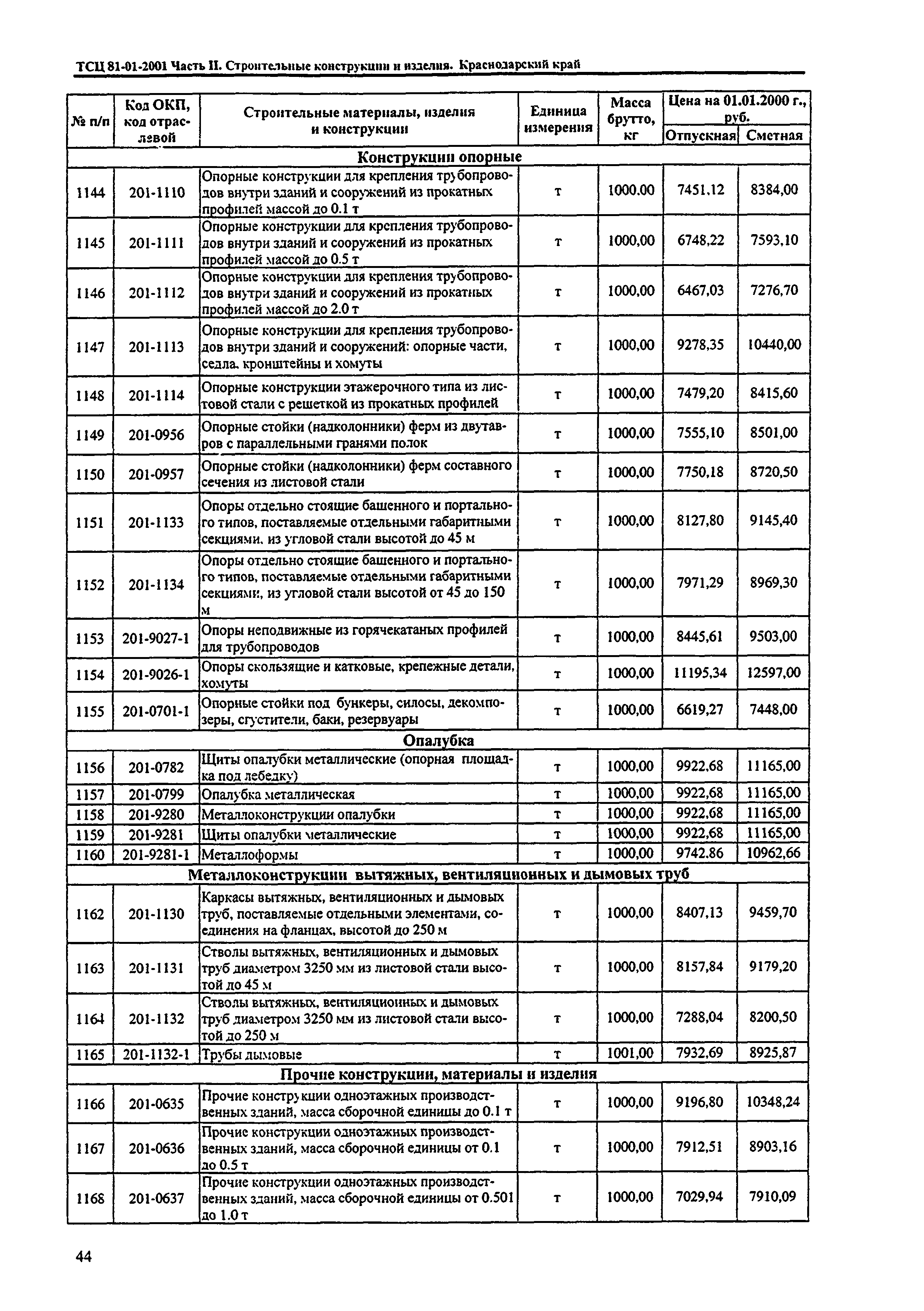 ТСЦ Краснодарского края 81-01-2001