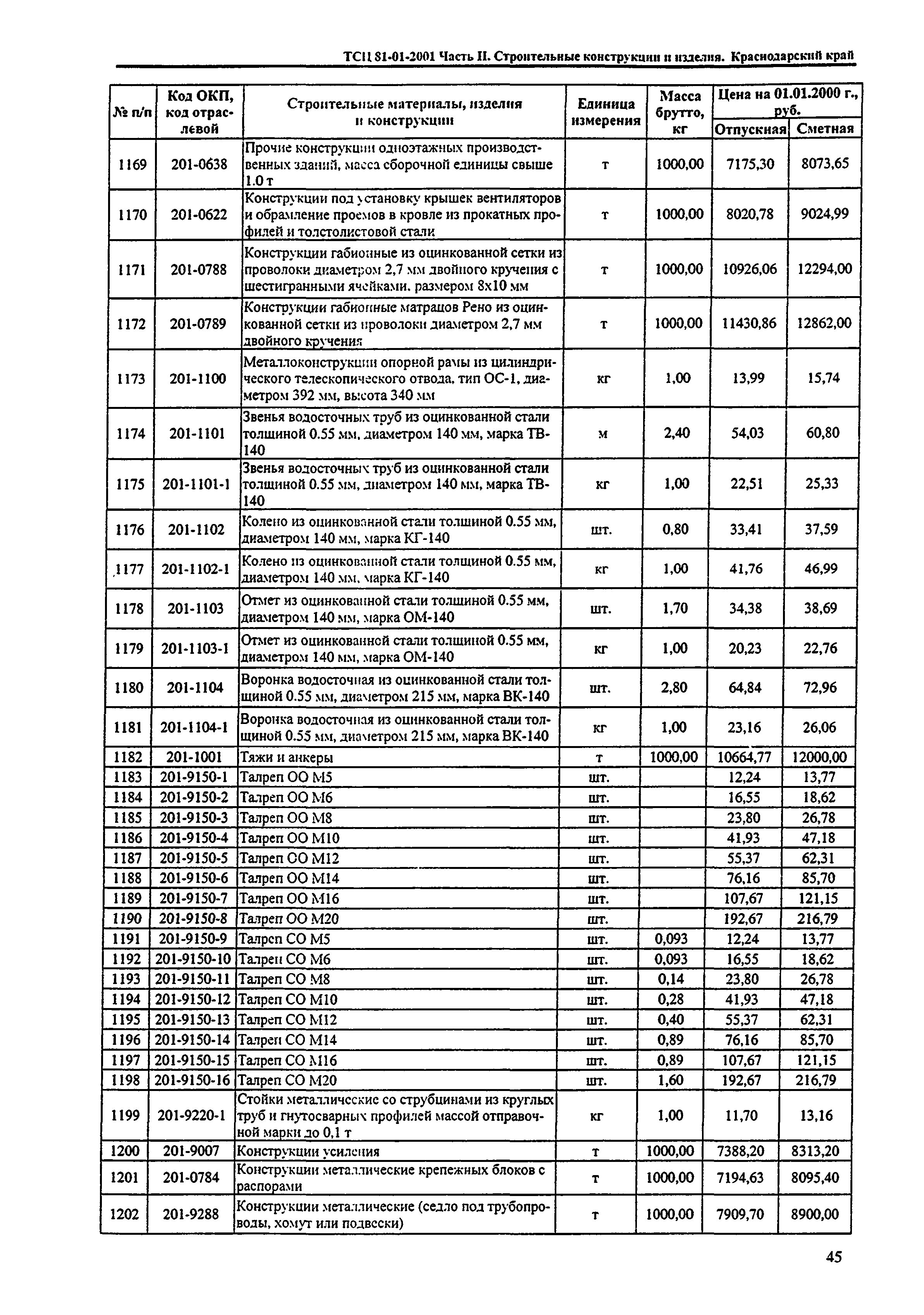 ТСЦ Краснодарского края 81-01-2001