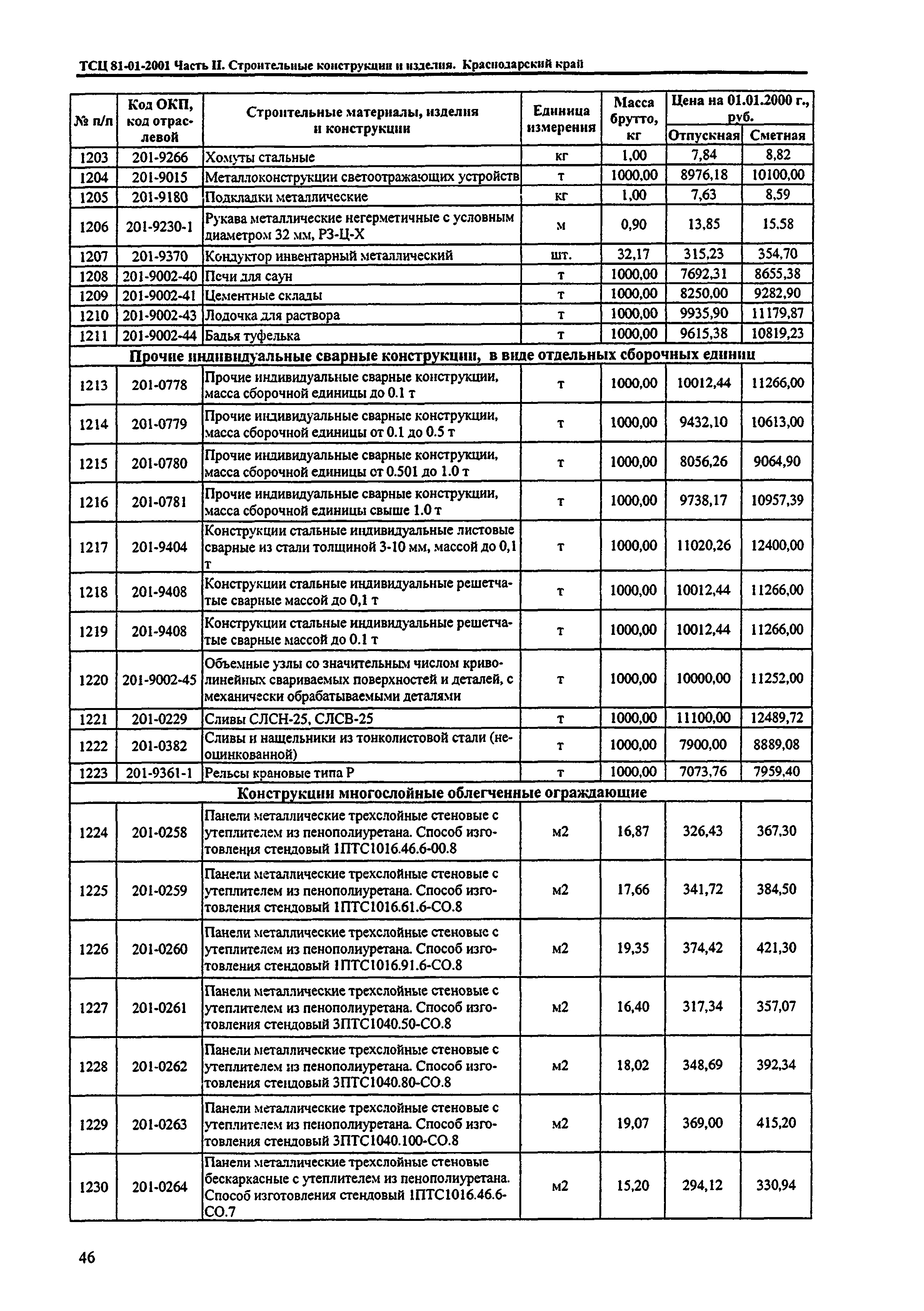 ТСЦ Краснодарского края 81-01-2001