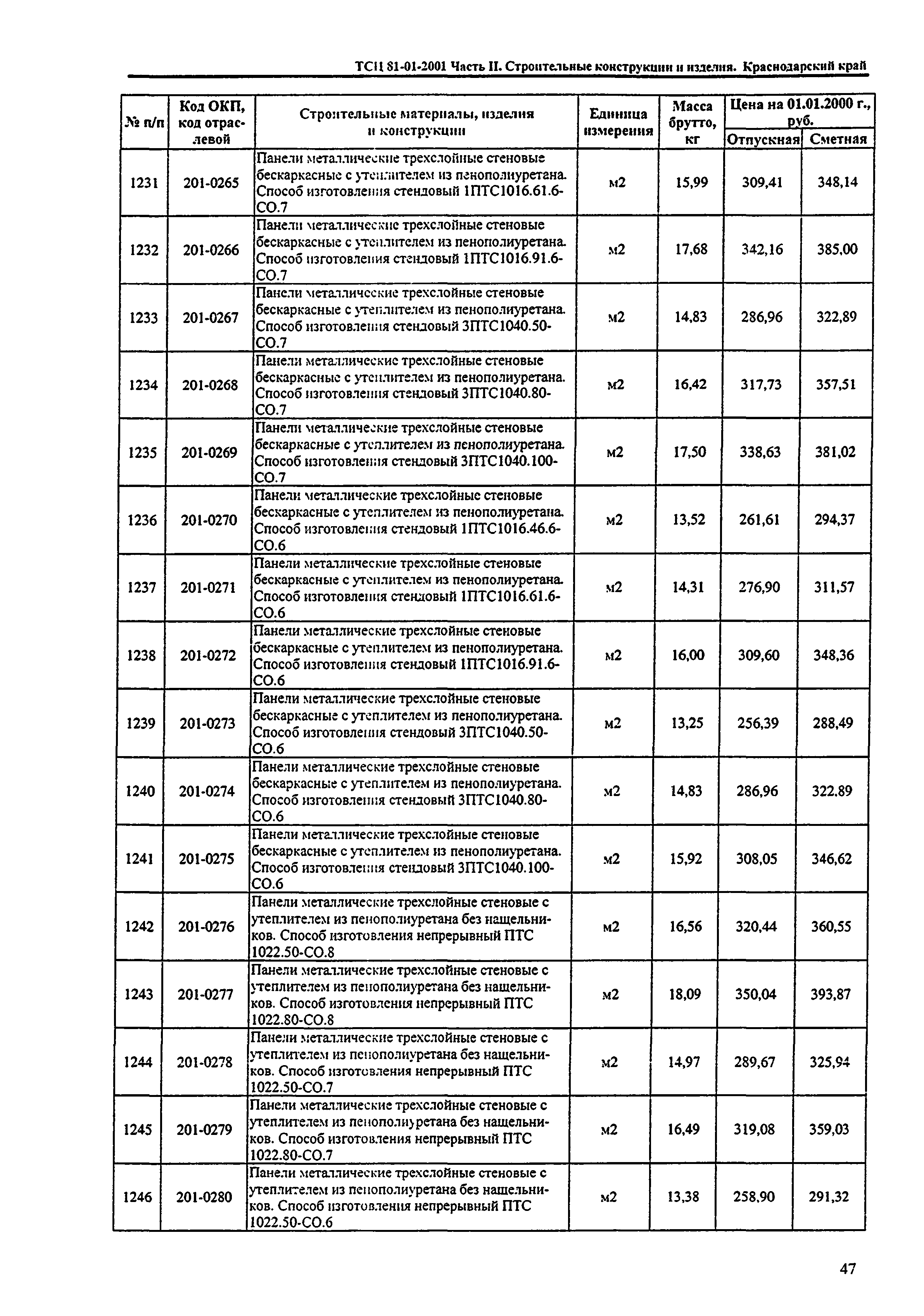 ТСЦ Краснодарского края 81-01-2001