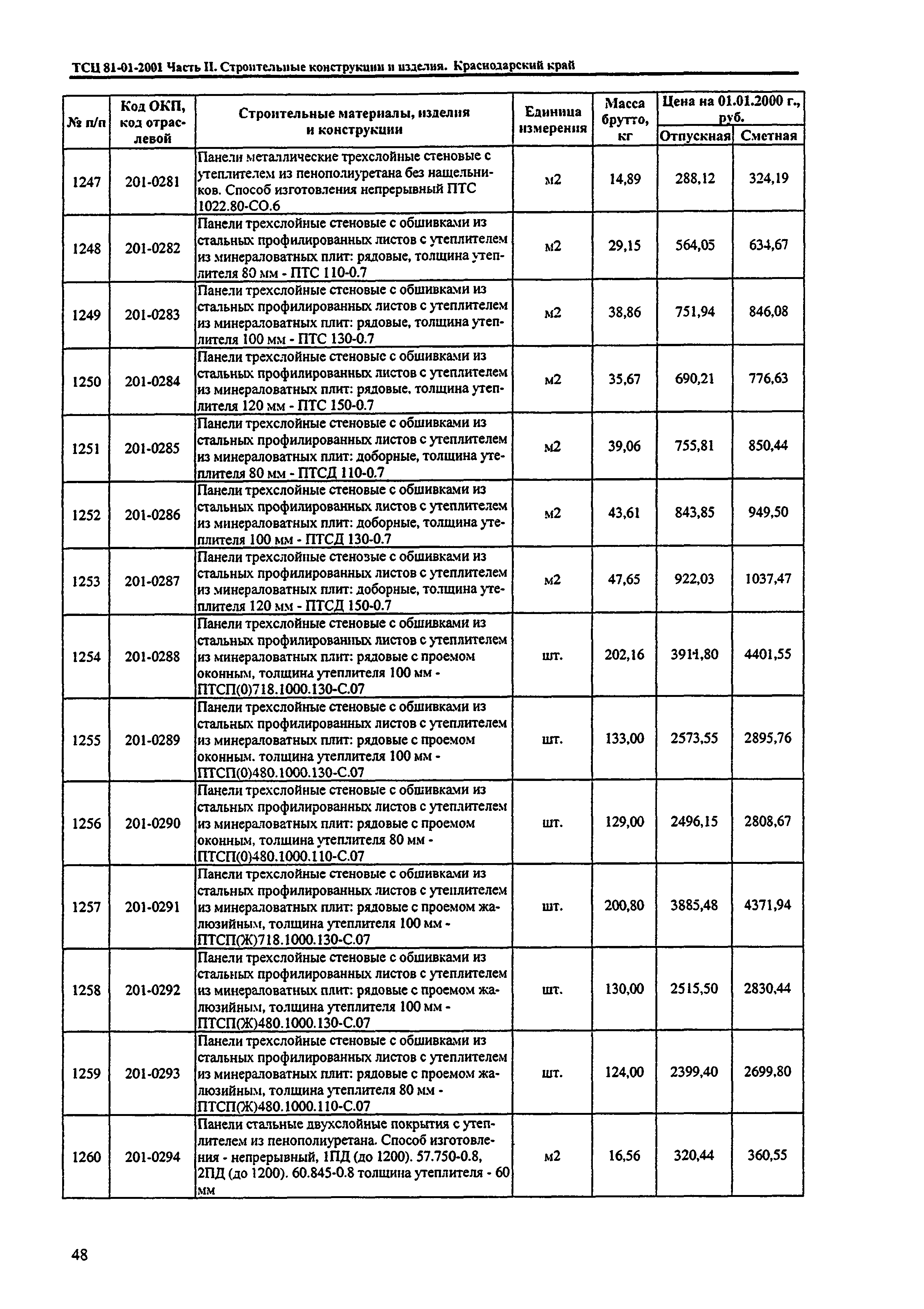 ТСЦ Краснодарского края 81-01-2001