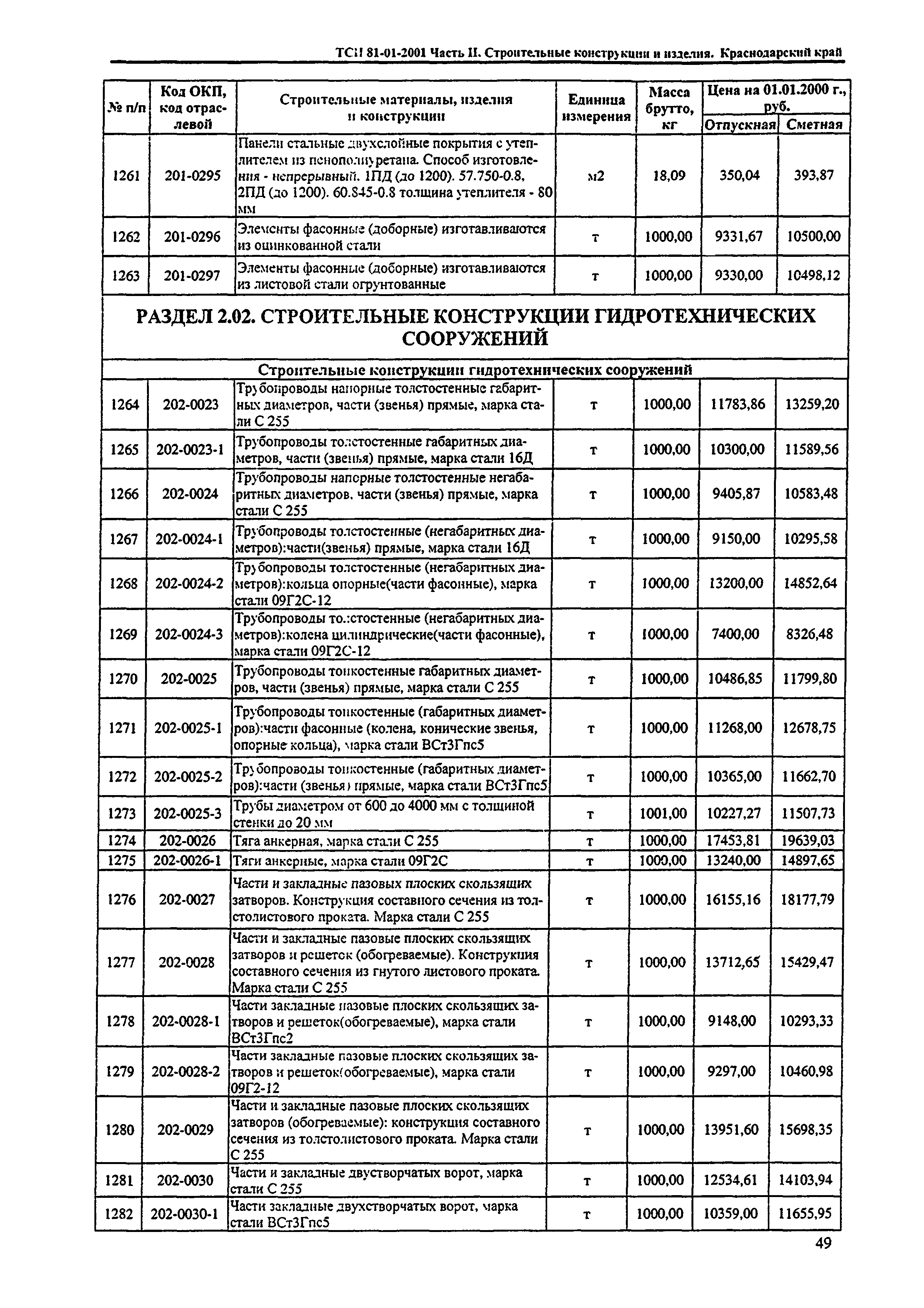 ТСЦ Краснодарского края 81-01-2001