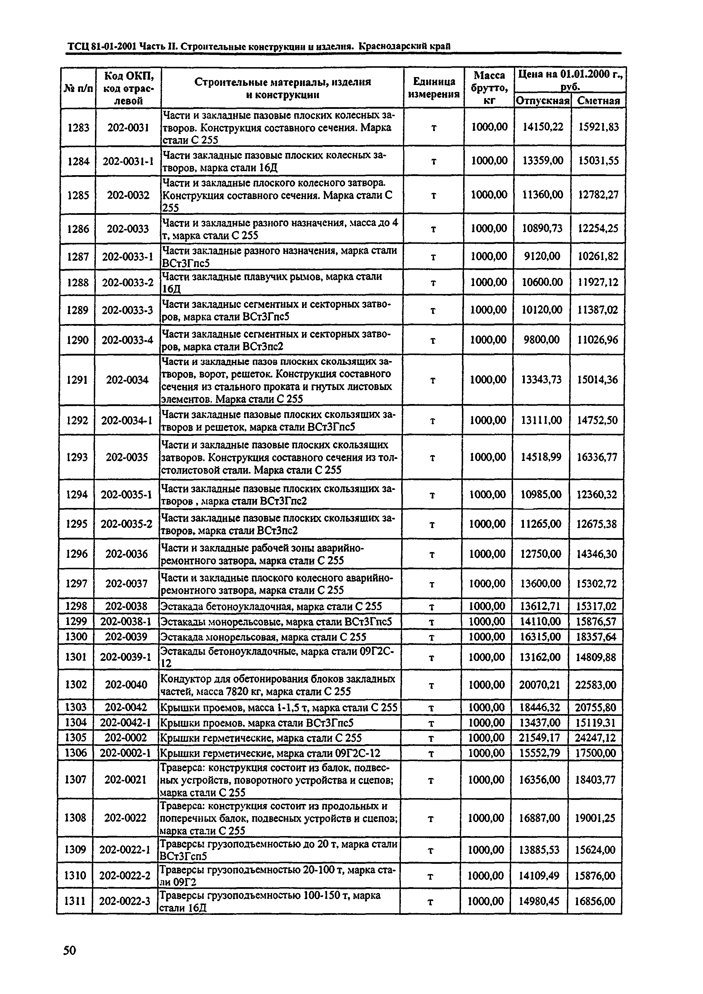 ТСЦ Краснодарского края 81-01-2001