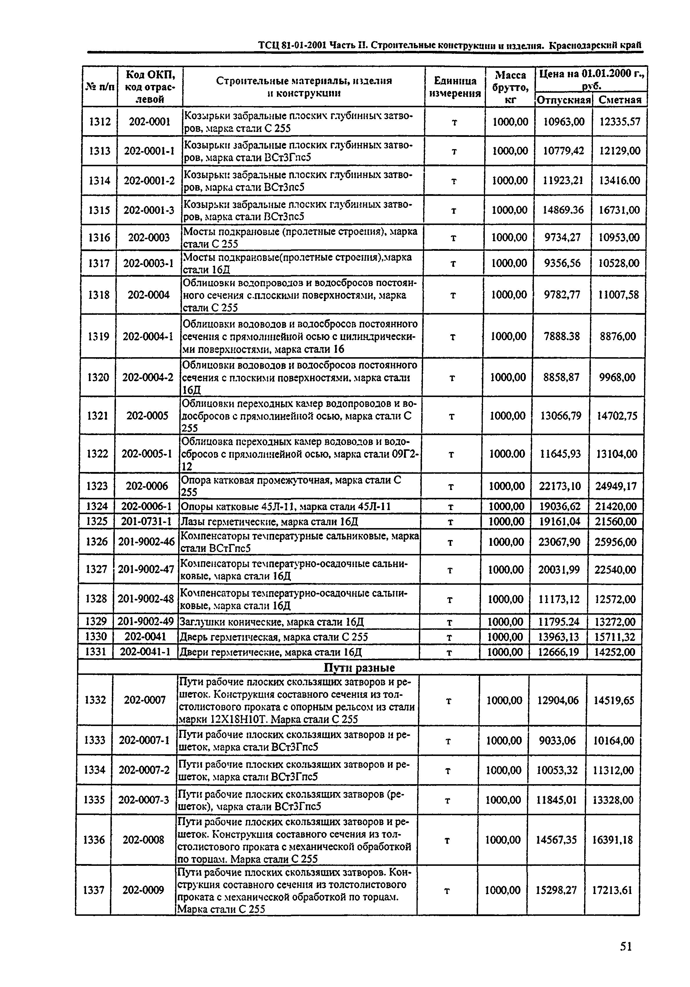 ТСЦ Краснодарского края 81-01-2001