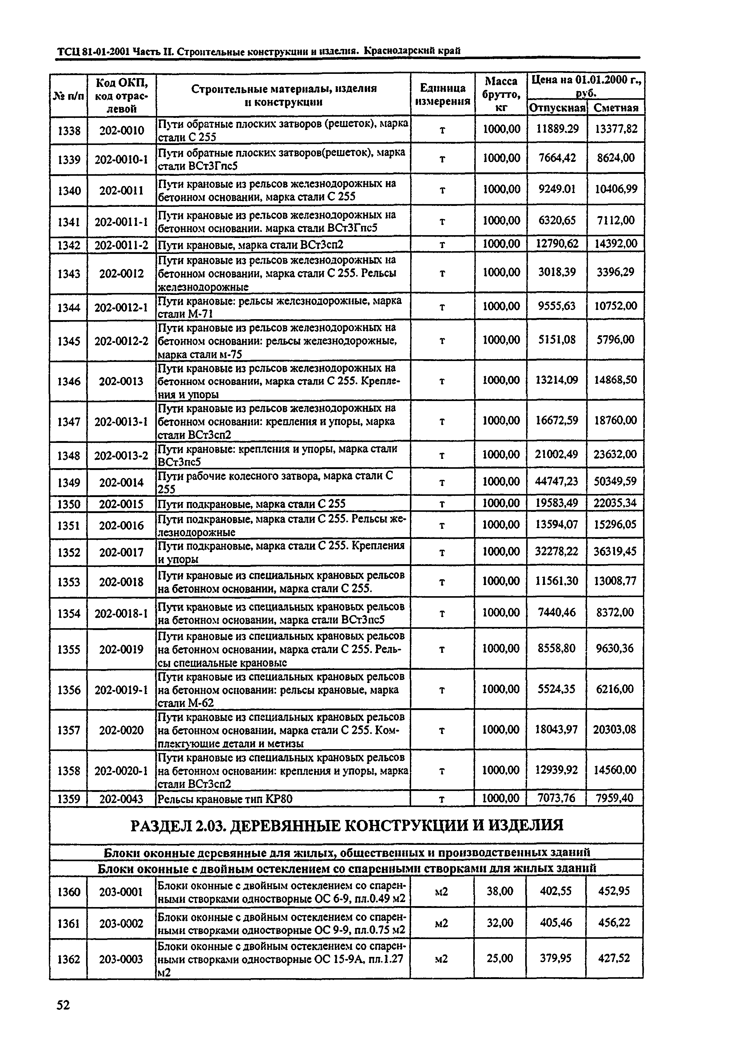 ТСЦ Краснодарского края 81-01-2001