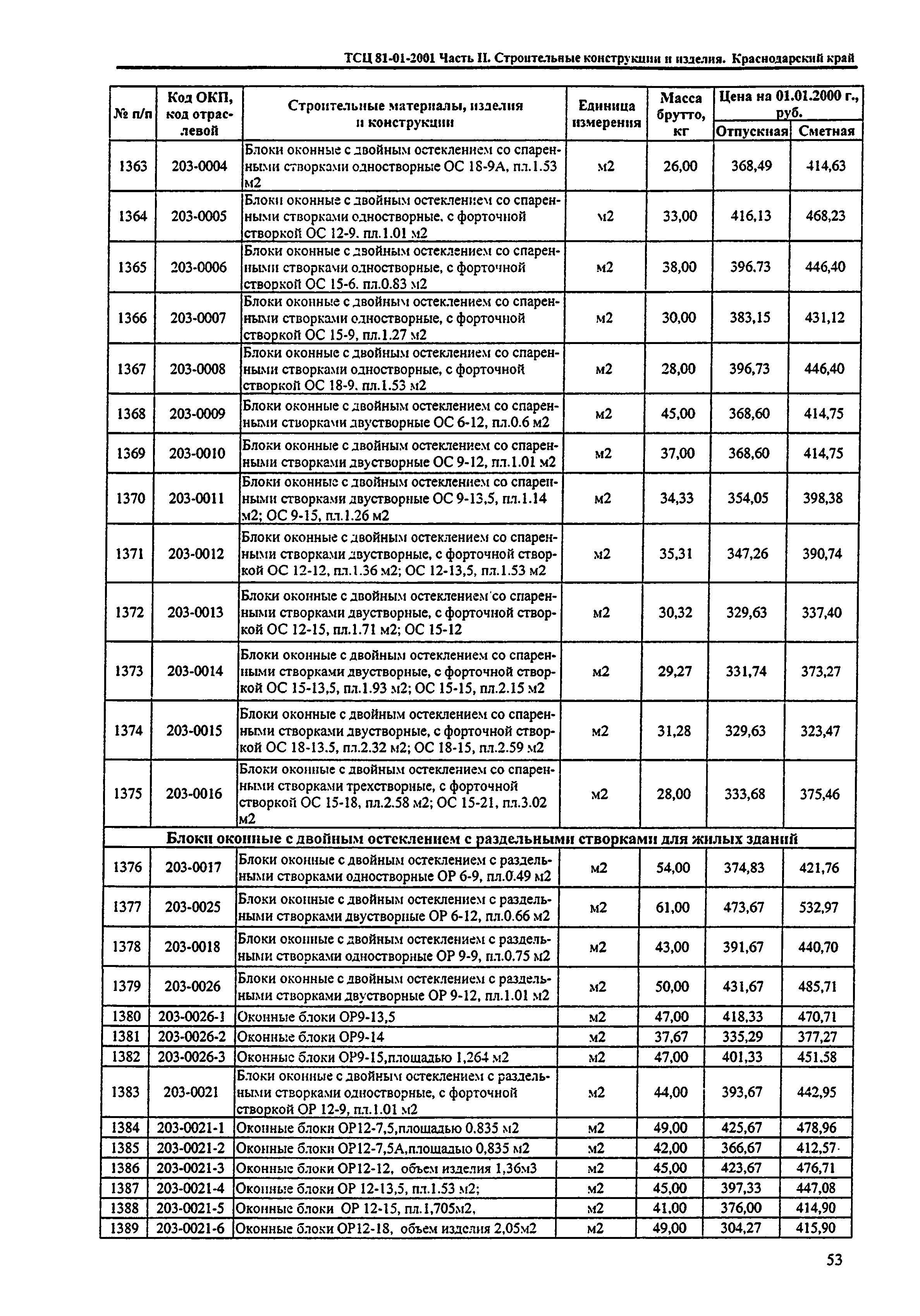 ТСЦ Краснодарского края 81-01-2001