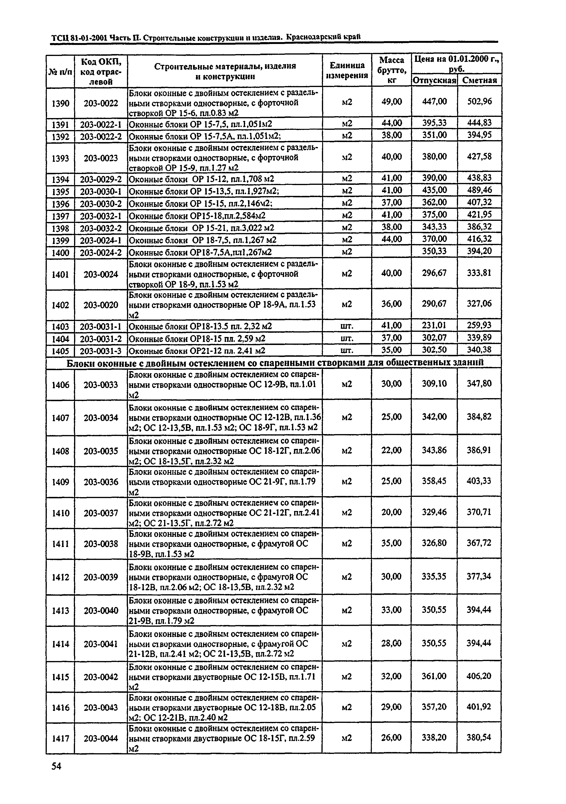 ТСЦ Краснодарского края 81-01-2001