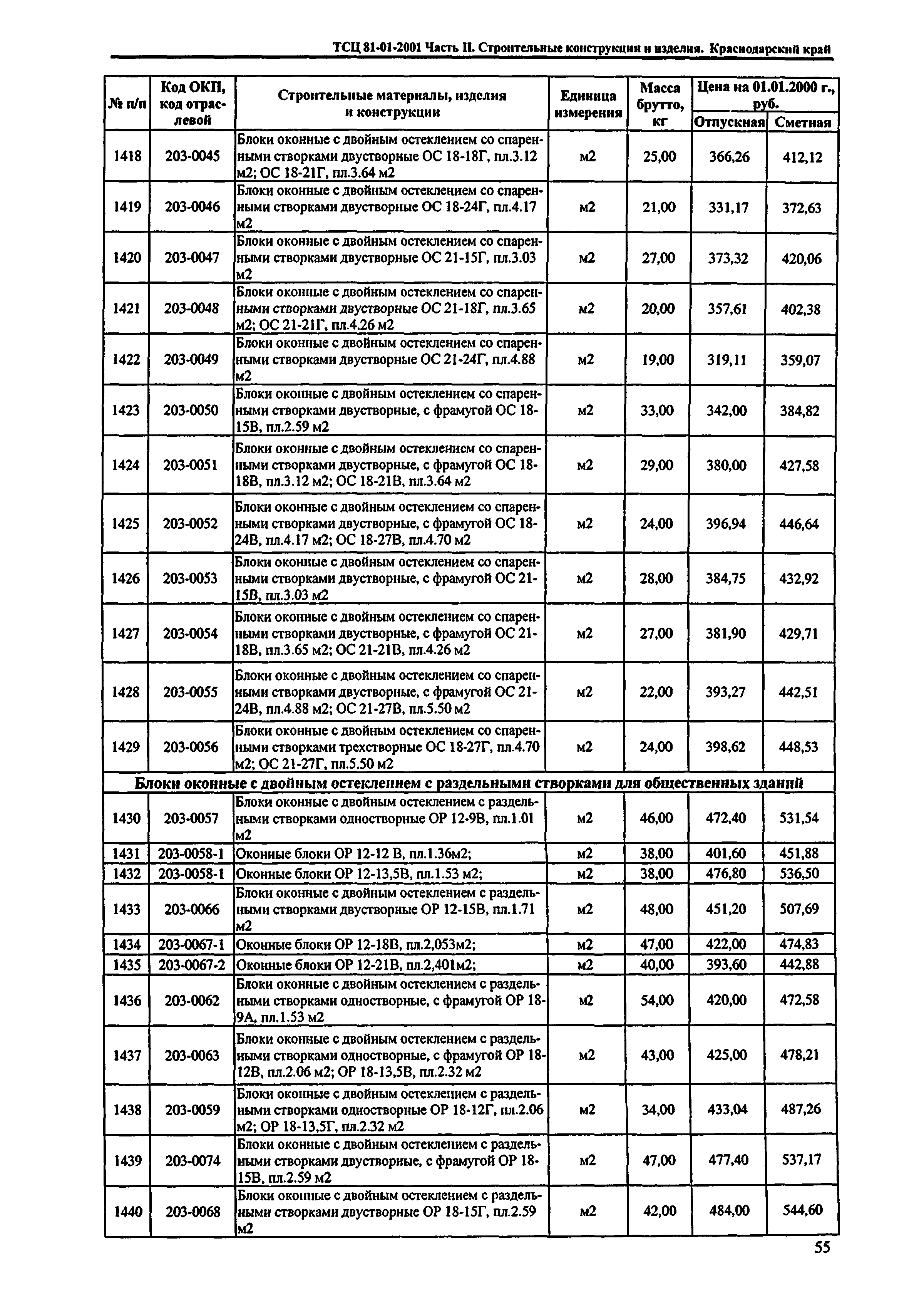 ТСЦ Краснодарского края 81-01-2001