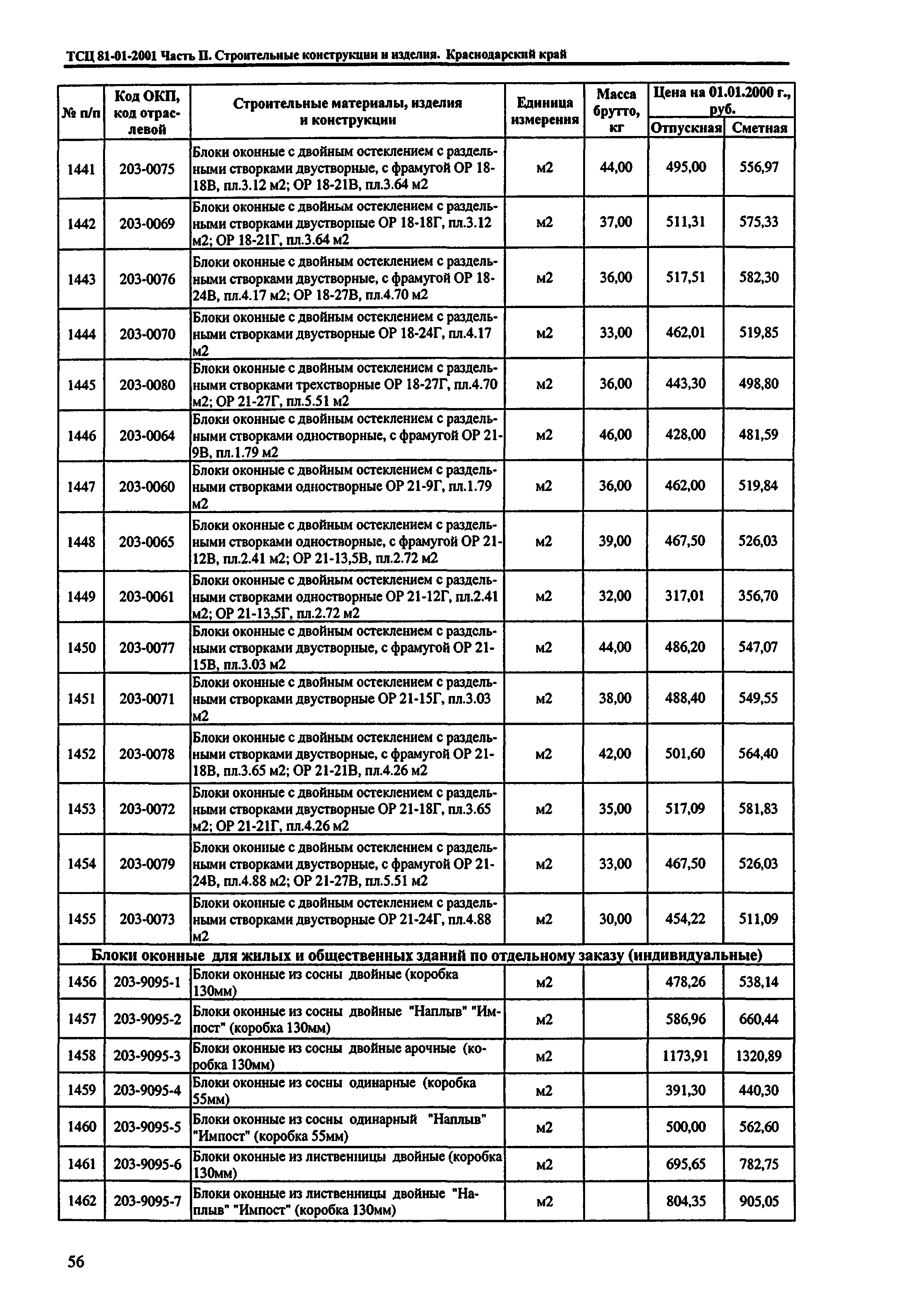 ТСЦ Краснодарского края 81-01-2001