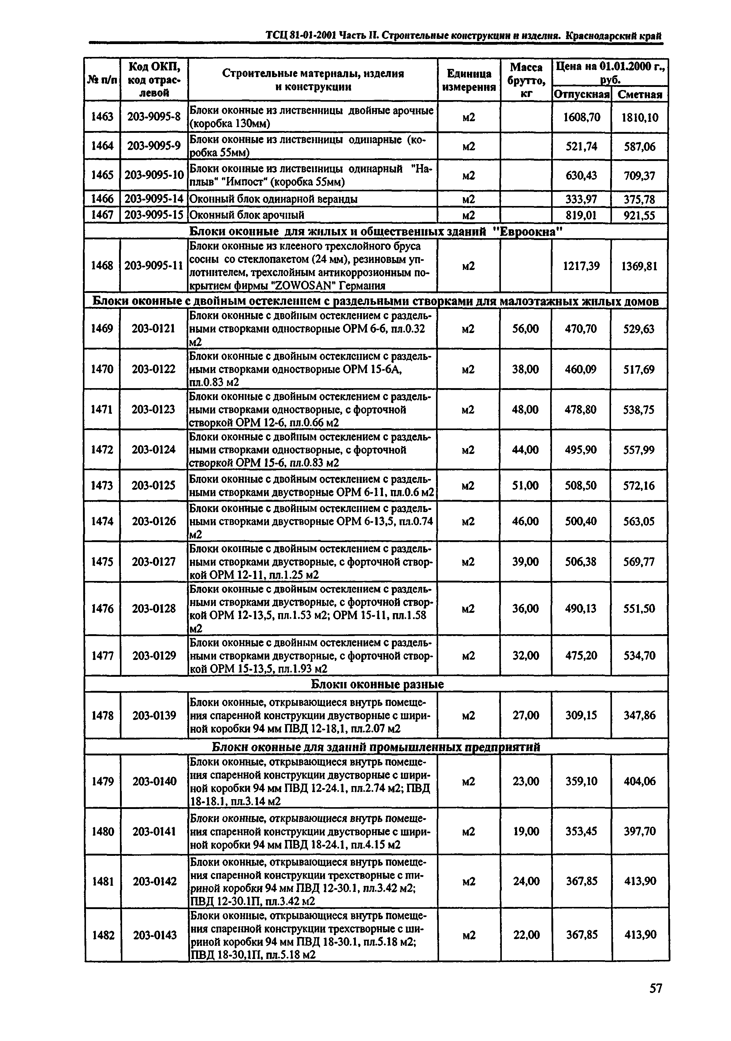 ТСЦ Краснодарского края 81-01-2001