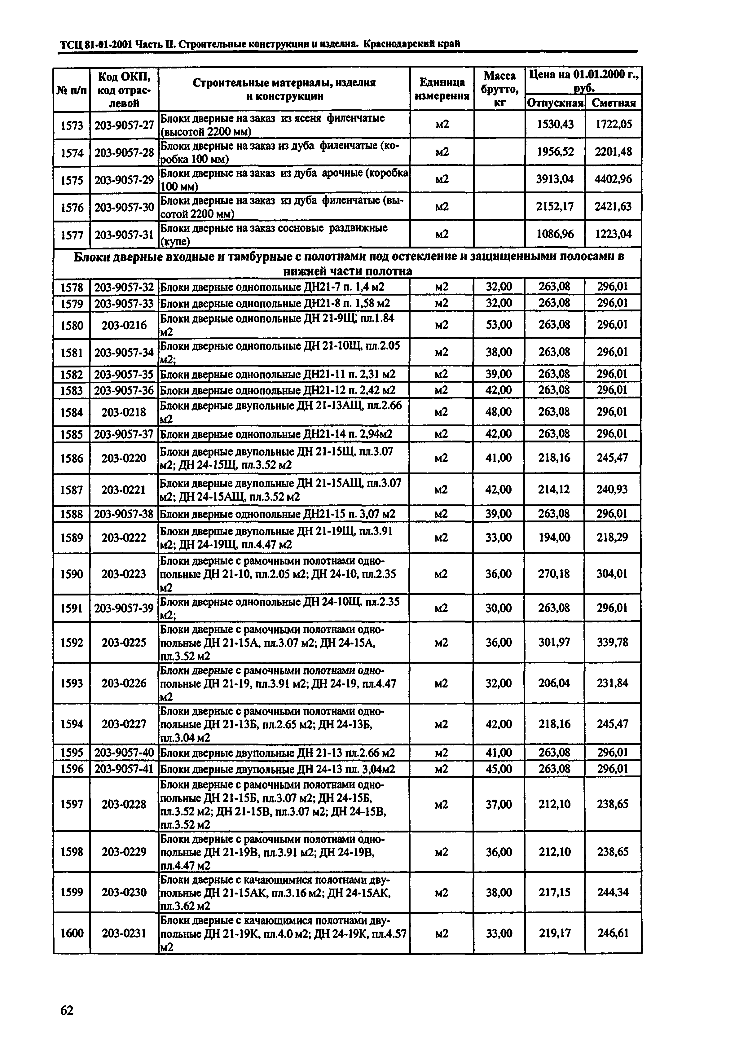 ТСЦ Краснодарского края 81-01-2001