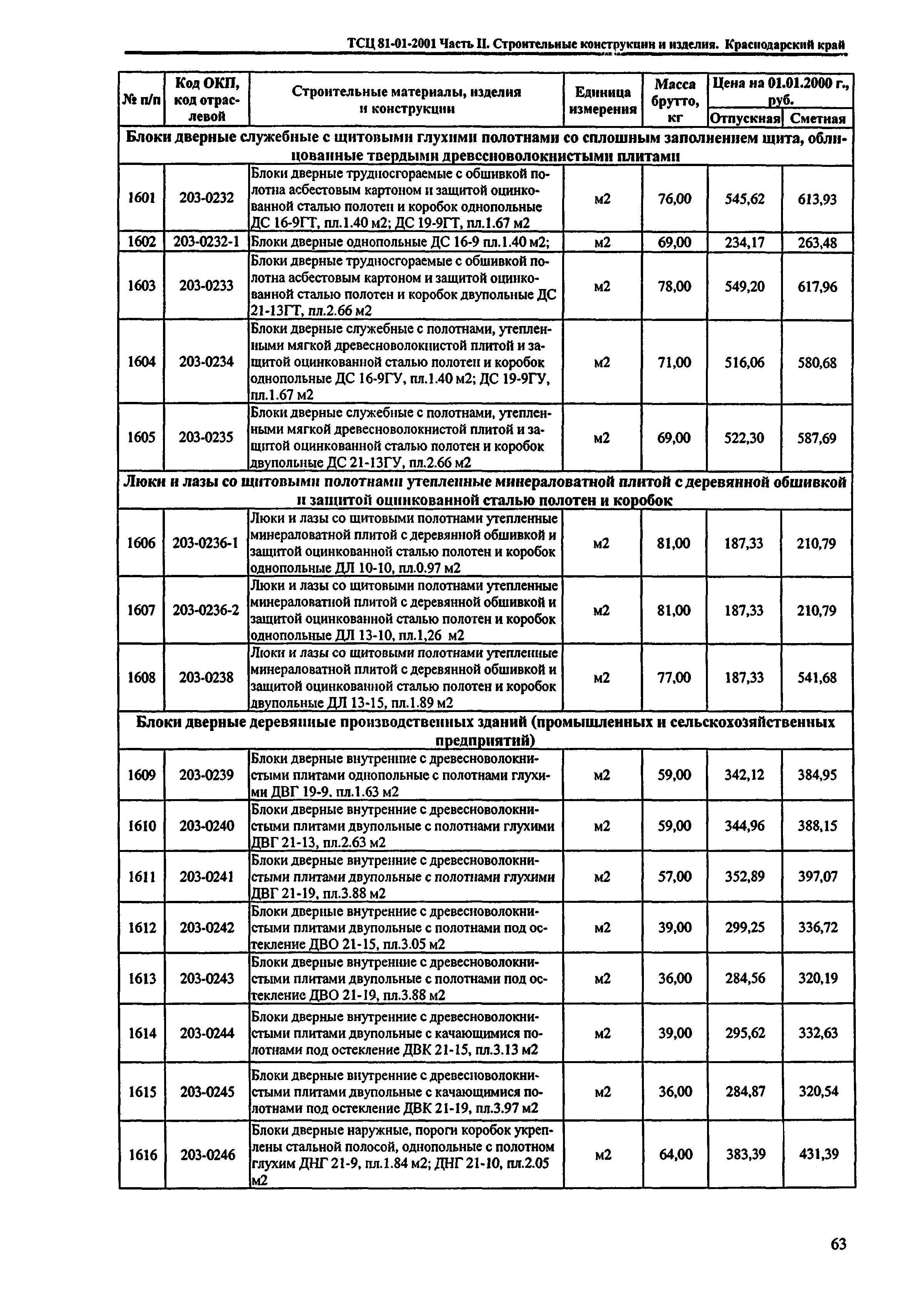 ТСЦ Краснодарского края 81-01-2001