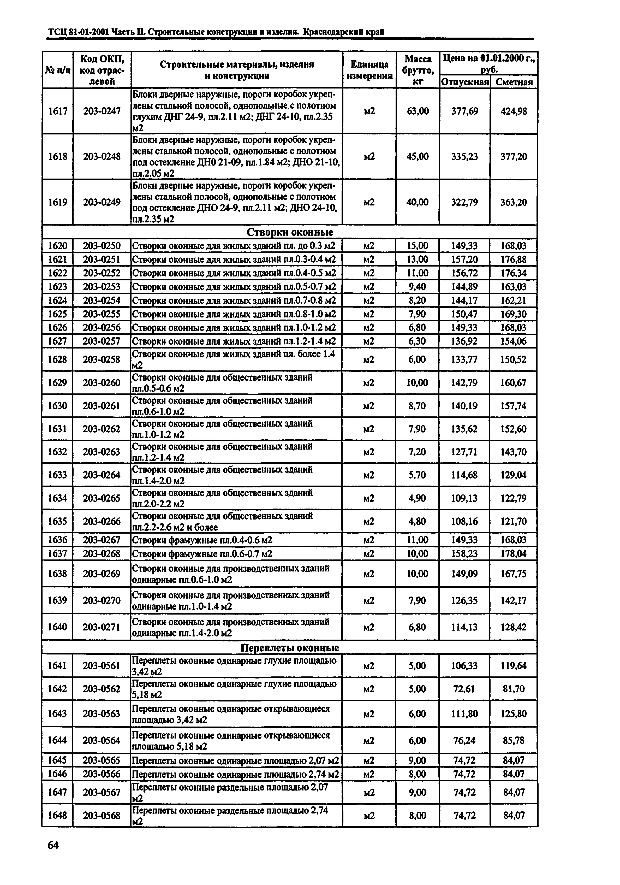 ТСЦ Краснодарского края 81-01-2001