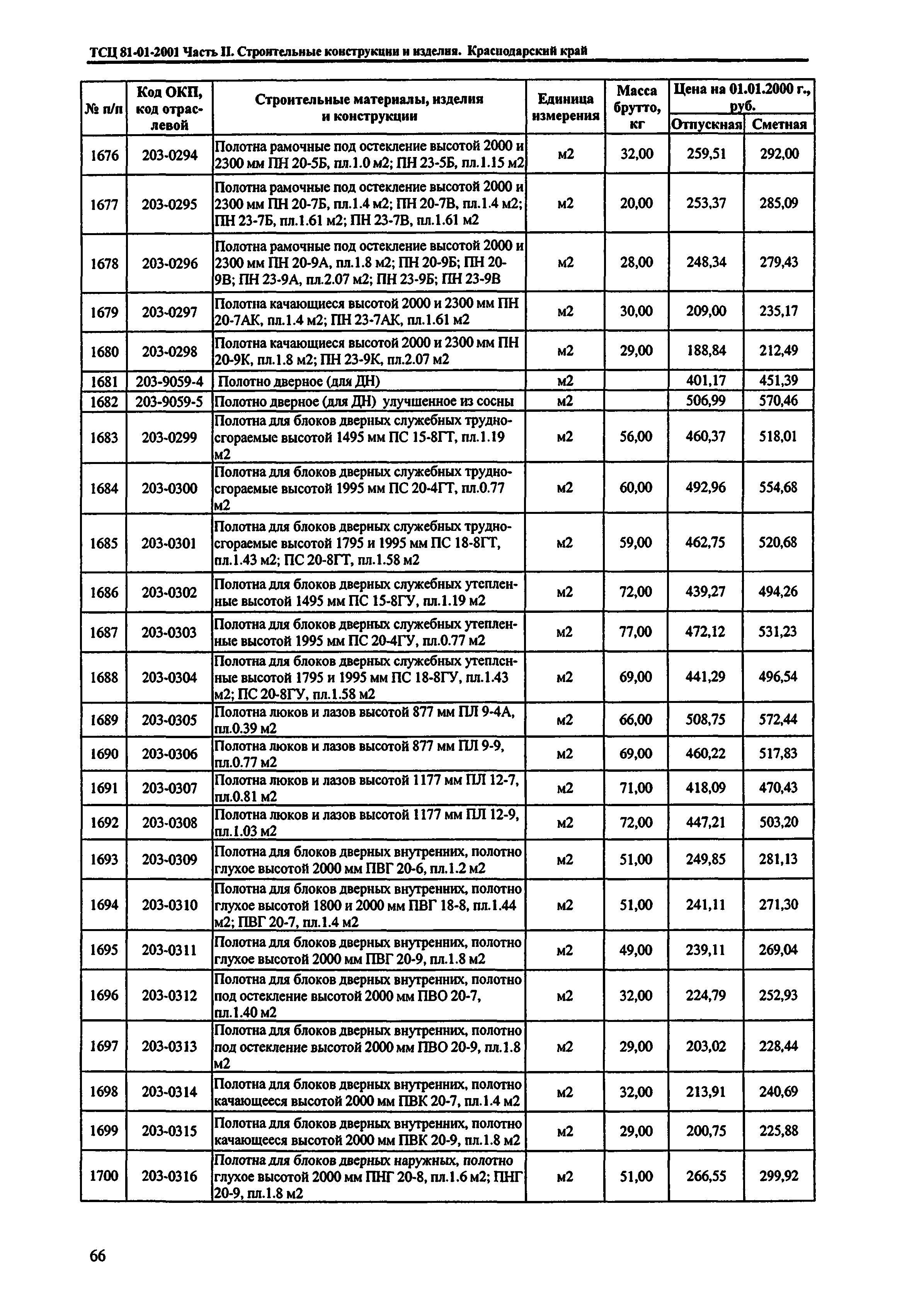 ТСЦ Краснодарского края 81-01-2001