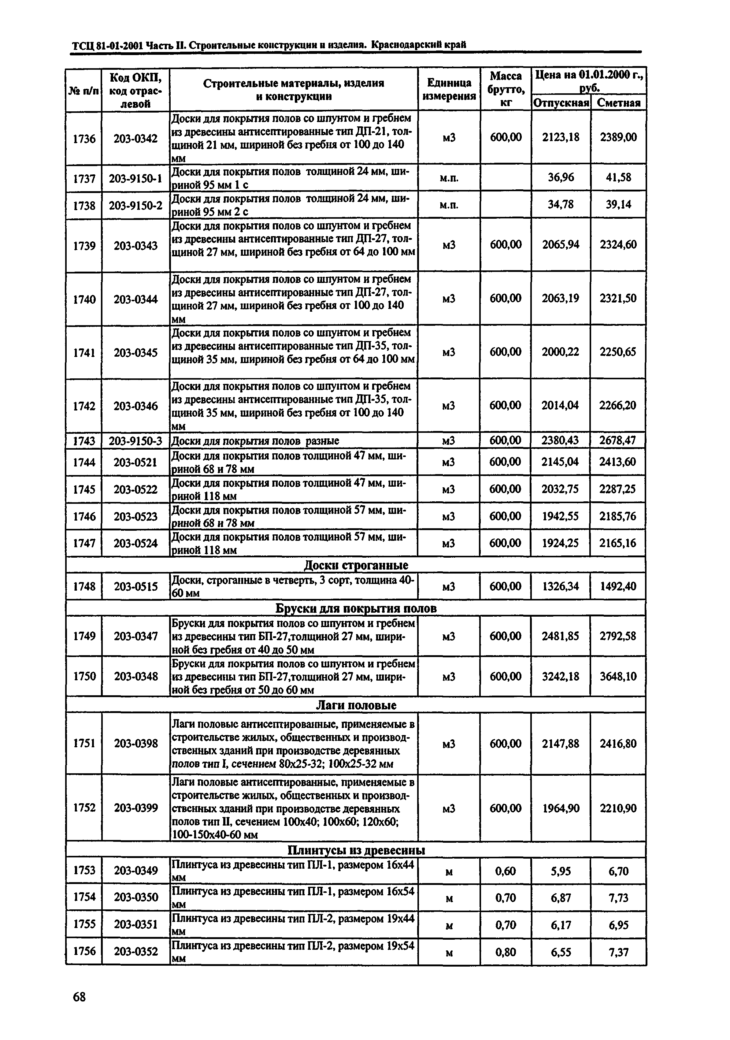 ТСЦ Краснодарского края 81-01-2001