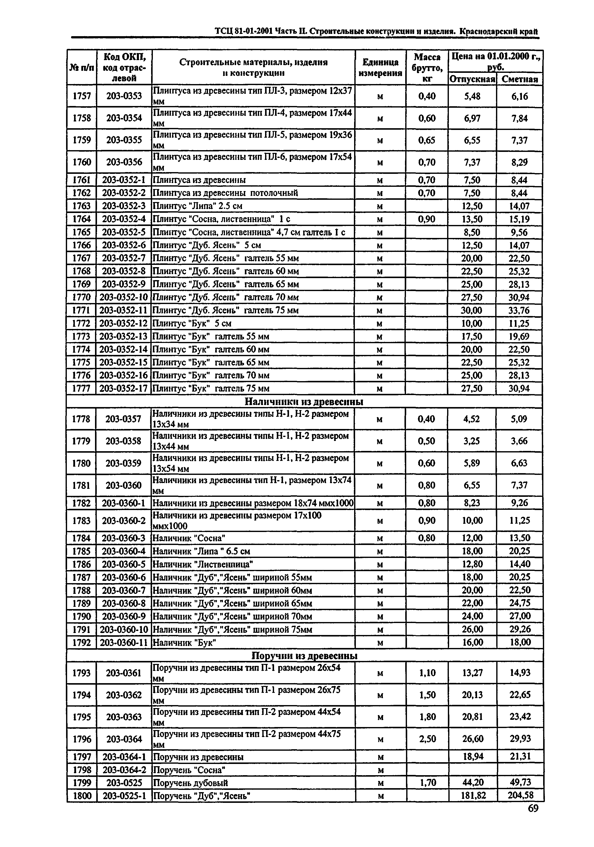 ТСЦ Краснодарского края 81-01-2001