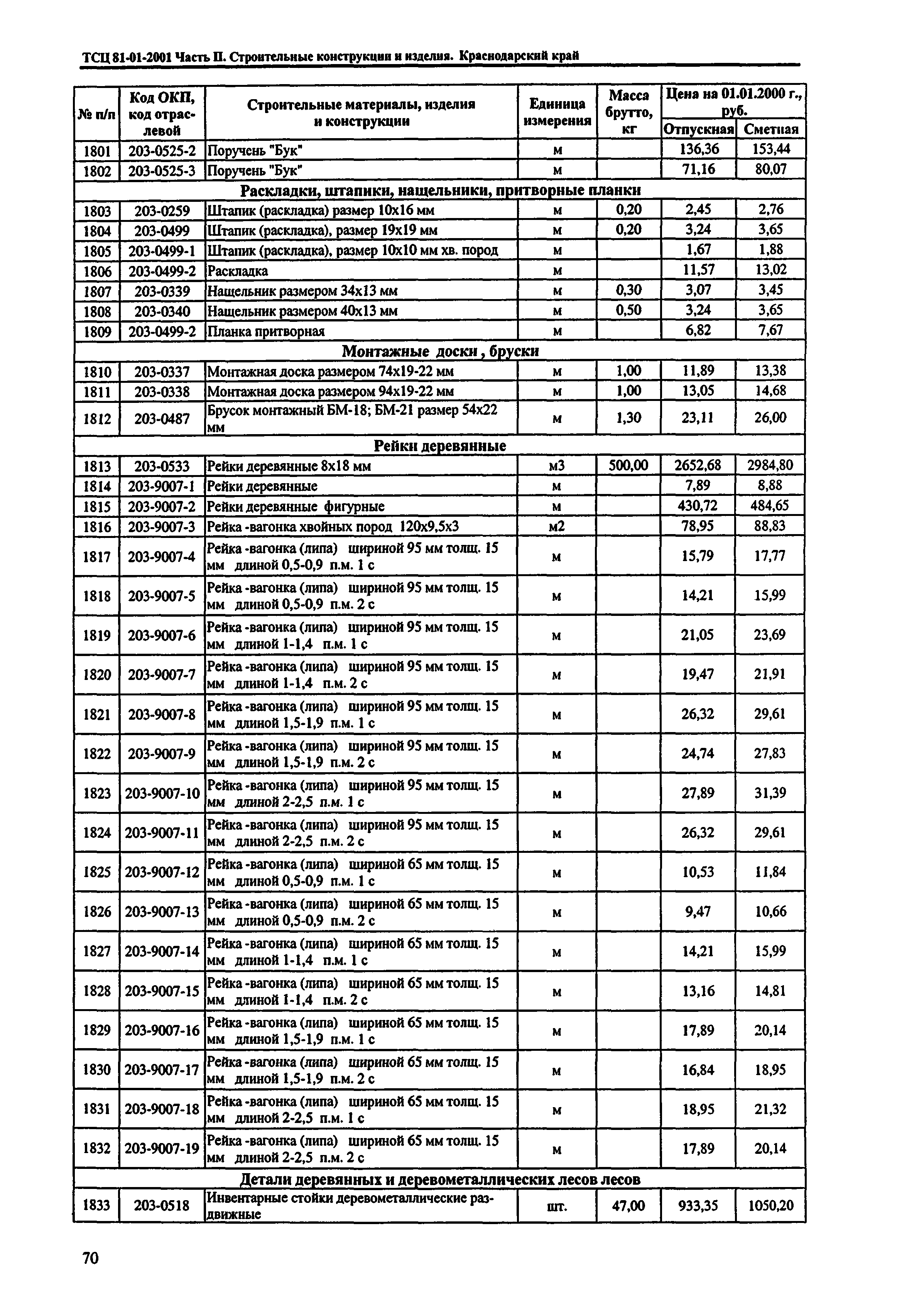 ТСЦ Краснодарского края 81-01-2001