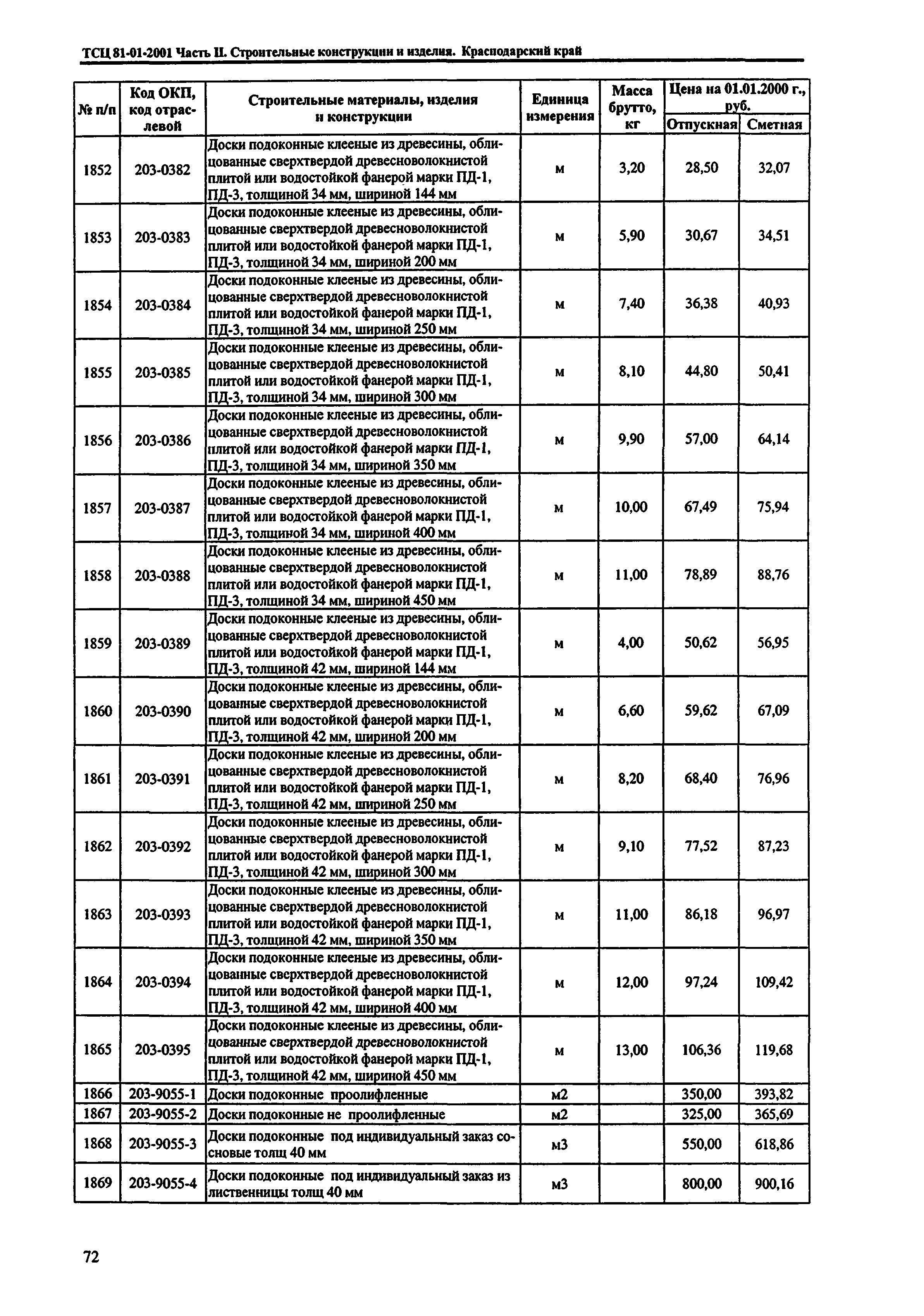 ТСЦ Краснодарского края 81-01-2001