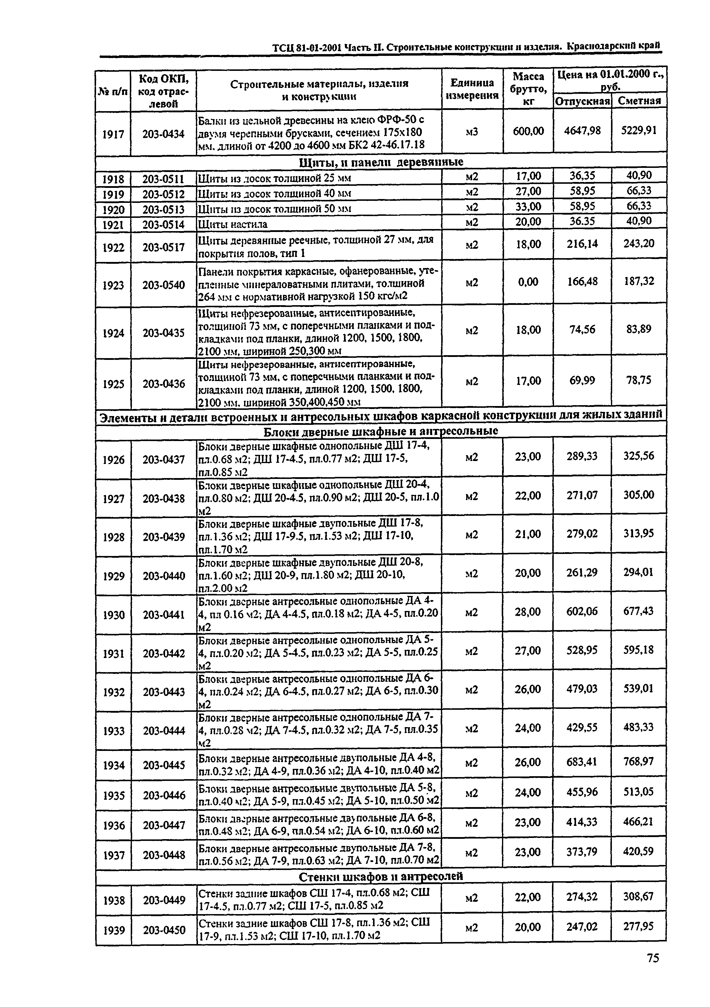 ТСЦ Краснодарского края 81-01-2001