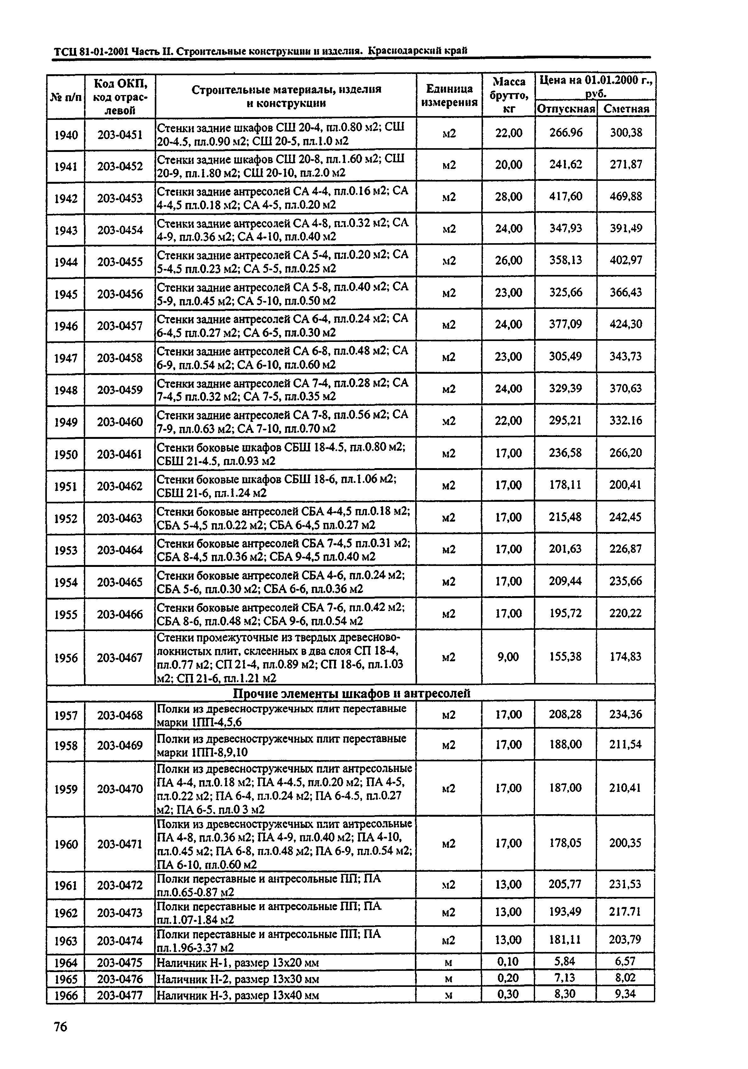 ТСЦ Краснодарского края 81-01-2001