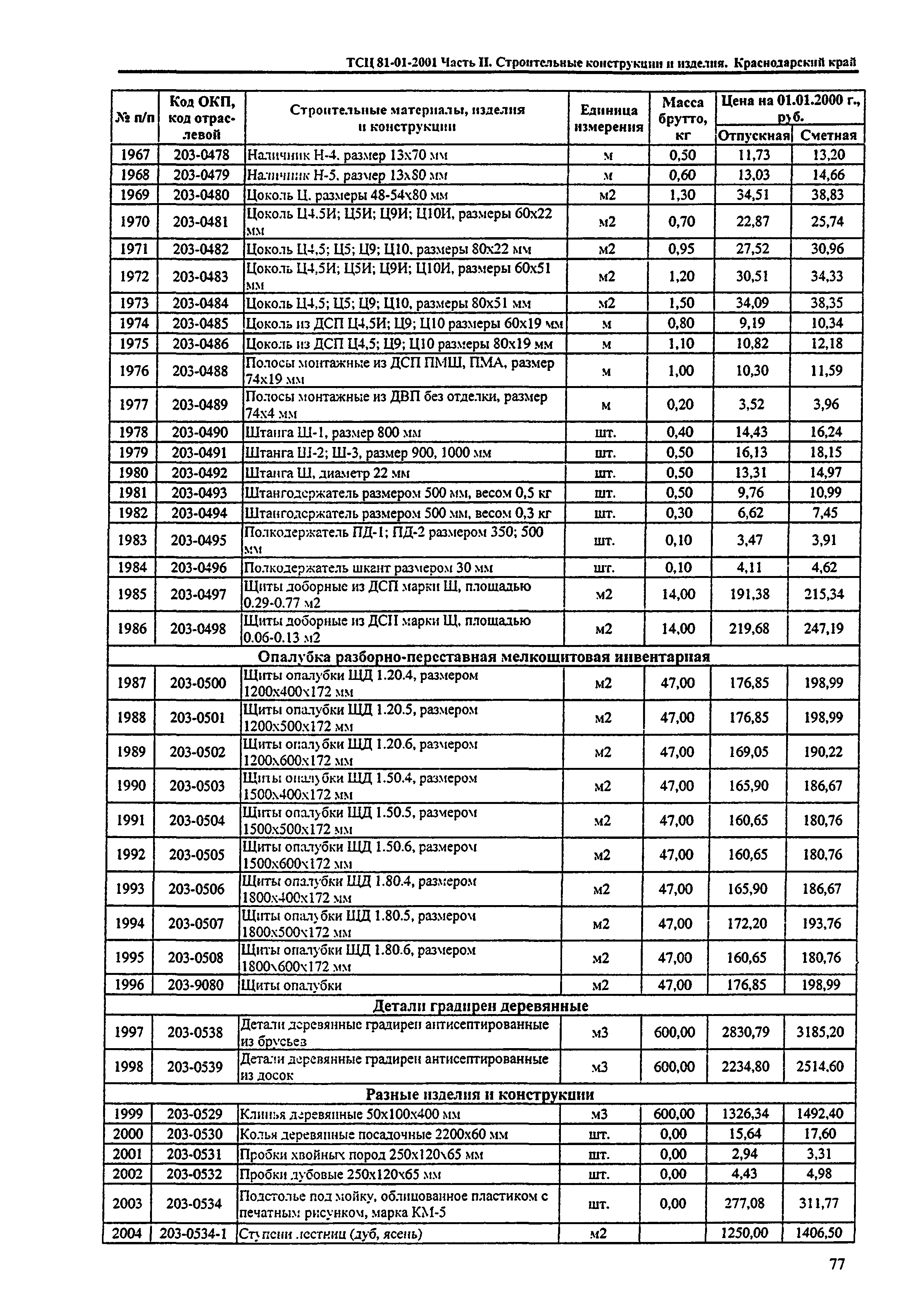 ТСЦ Краснодарского края 81-01-2001