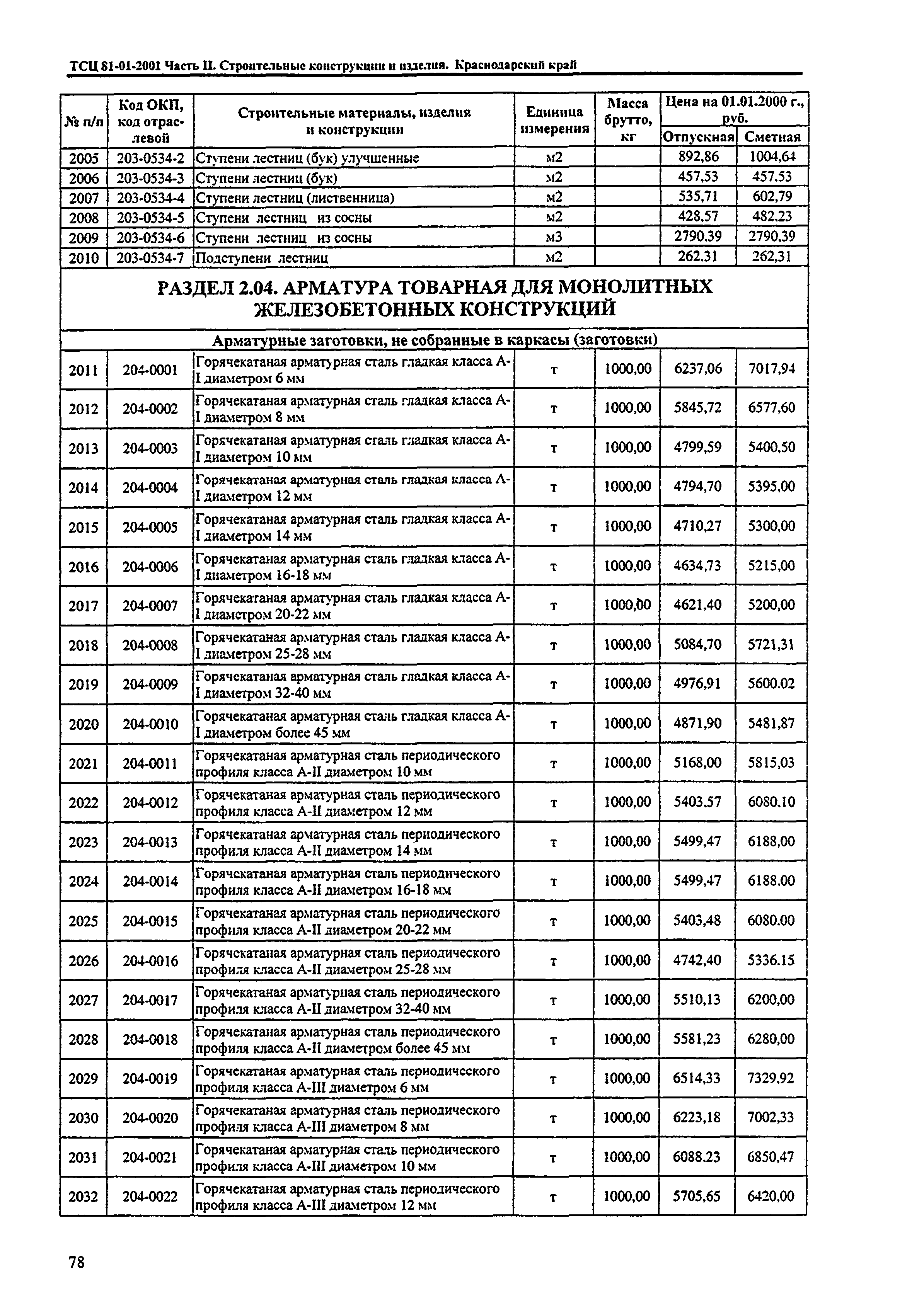 ТСЦ Краснодарского края 81-01-2001