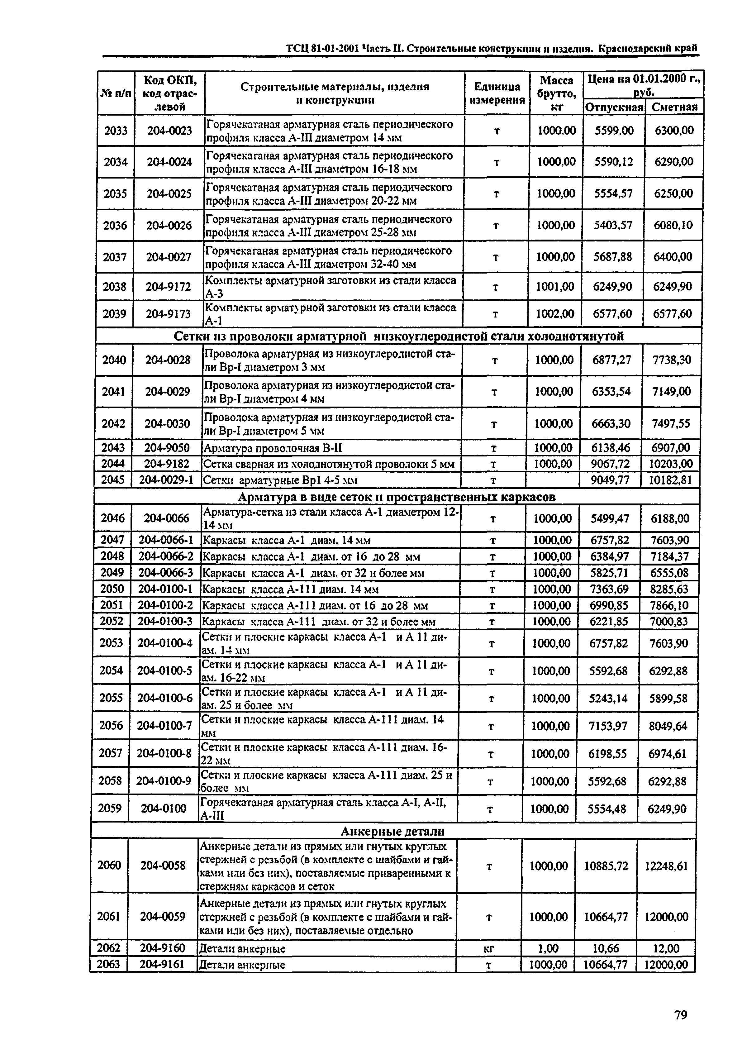 ТСЦ Краснодарского края 81-01-2001