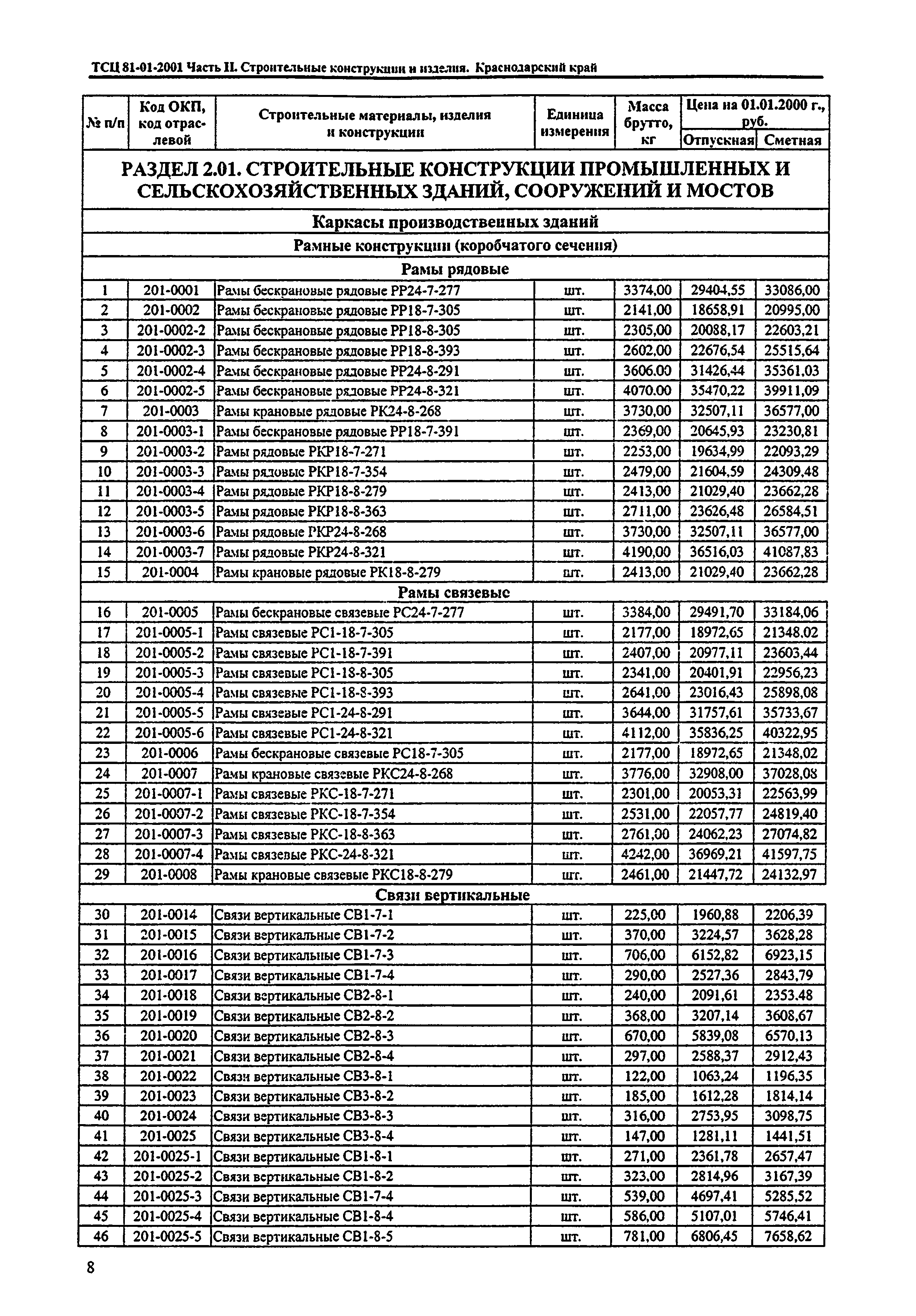 ТСЦ Краснодарского края 81-01-2001