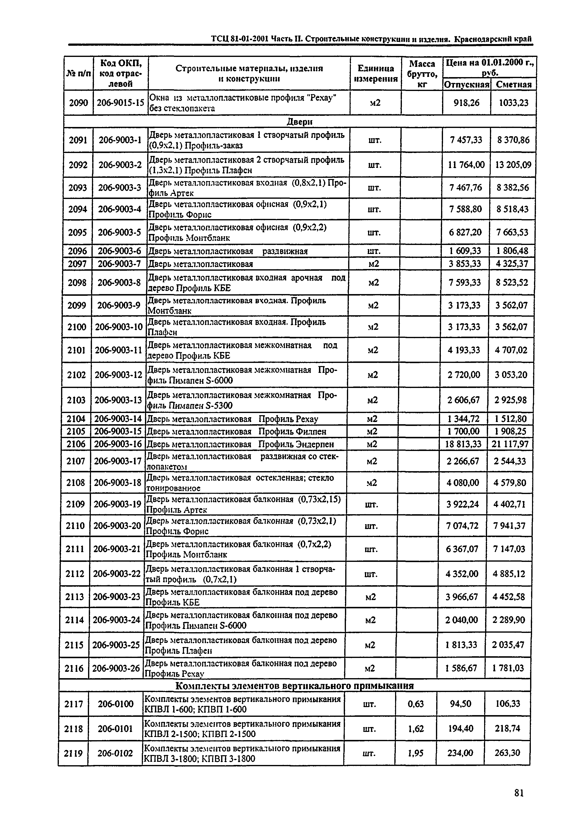 ТСЦ Краснодарского края 81-01-2001