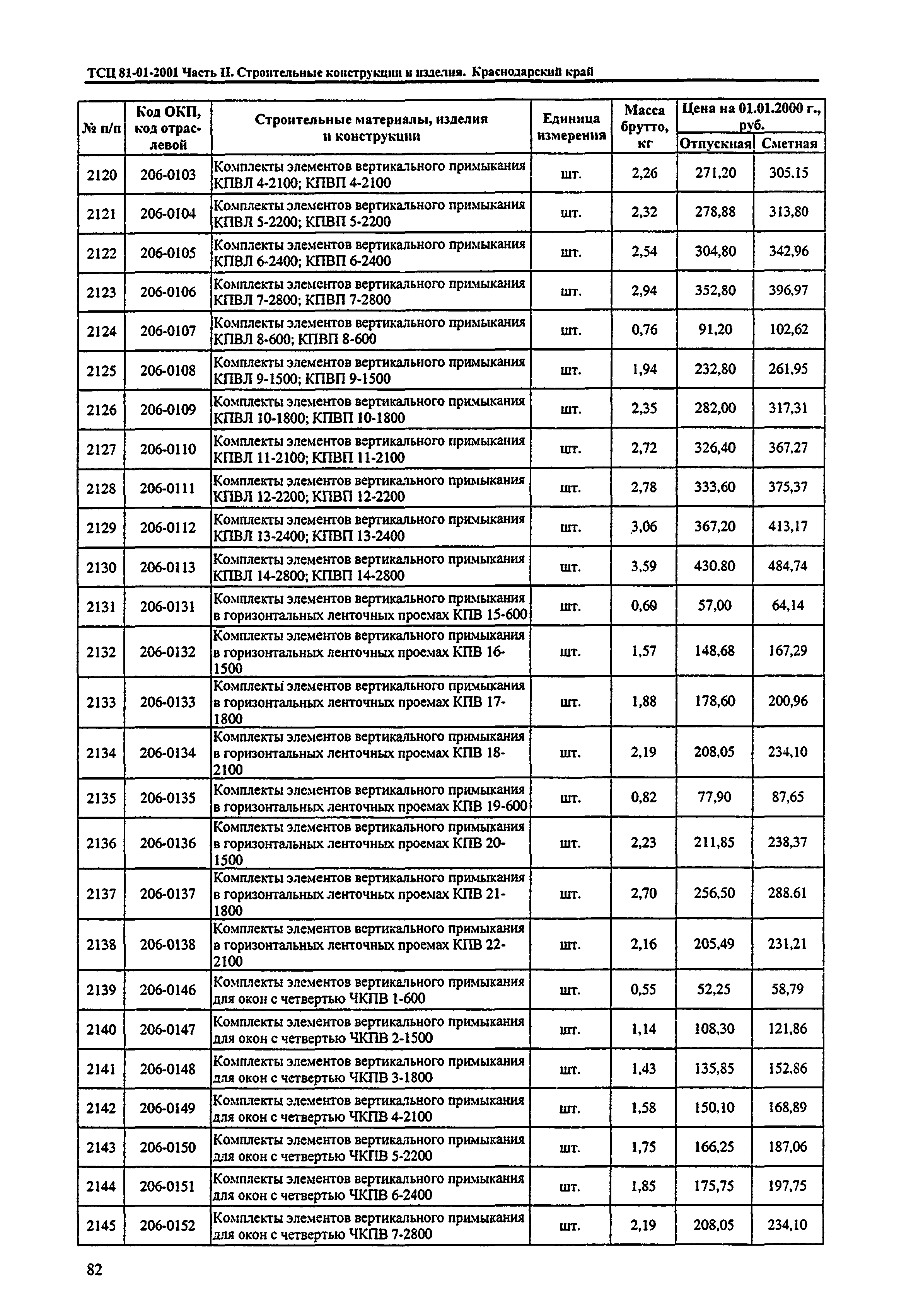 ТСЦ Краснодарского края 81-01-2001