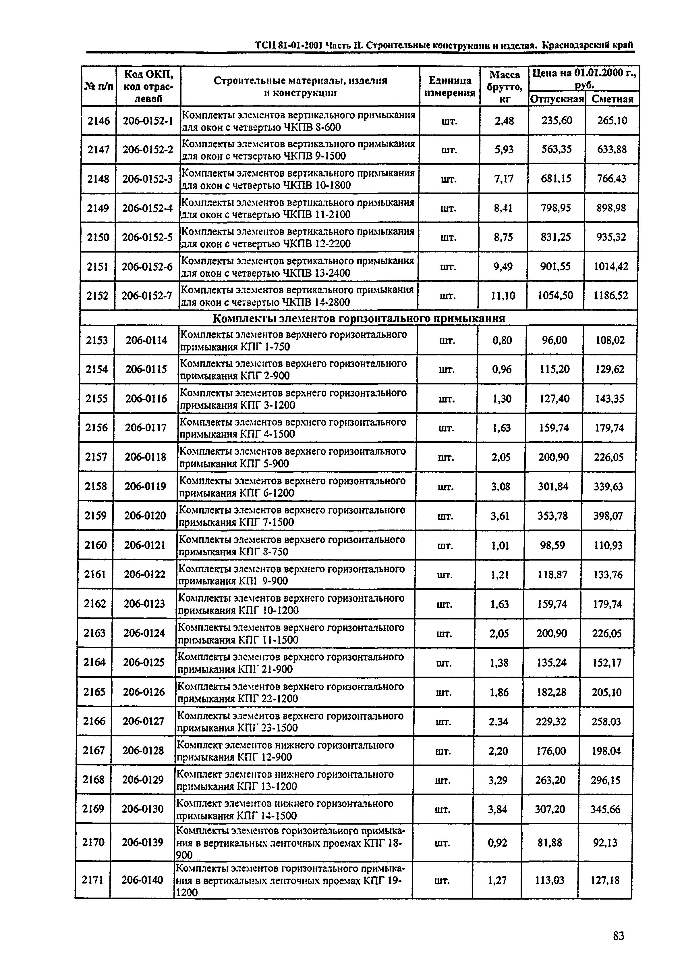 ТСЦ Краснодарского края 81-01-2001