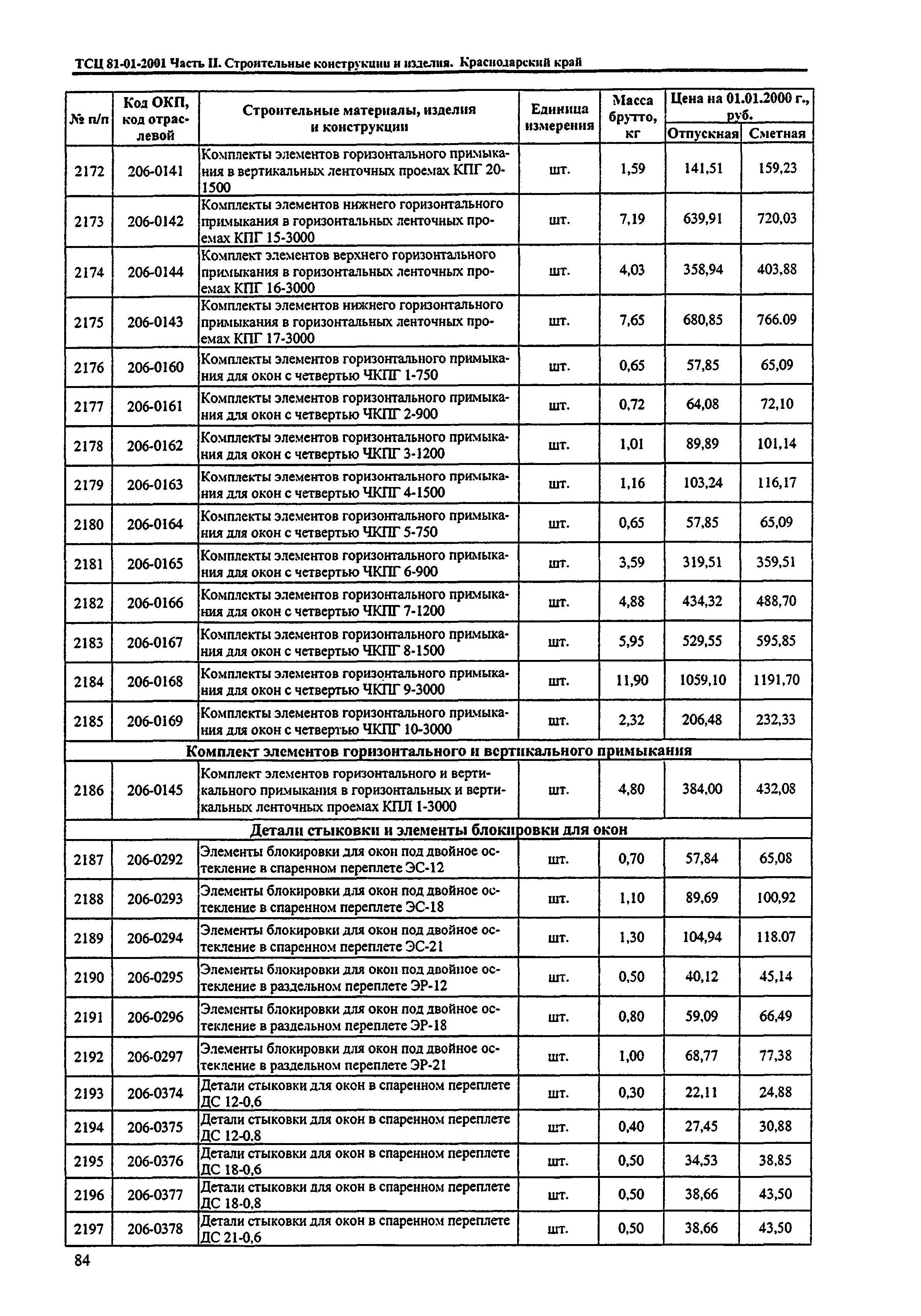 ТСЦ Краснодарского края 81-01-2001