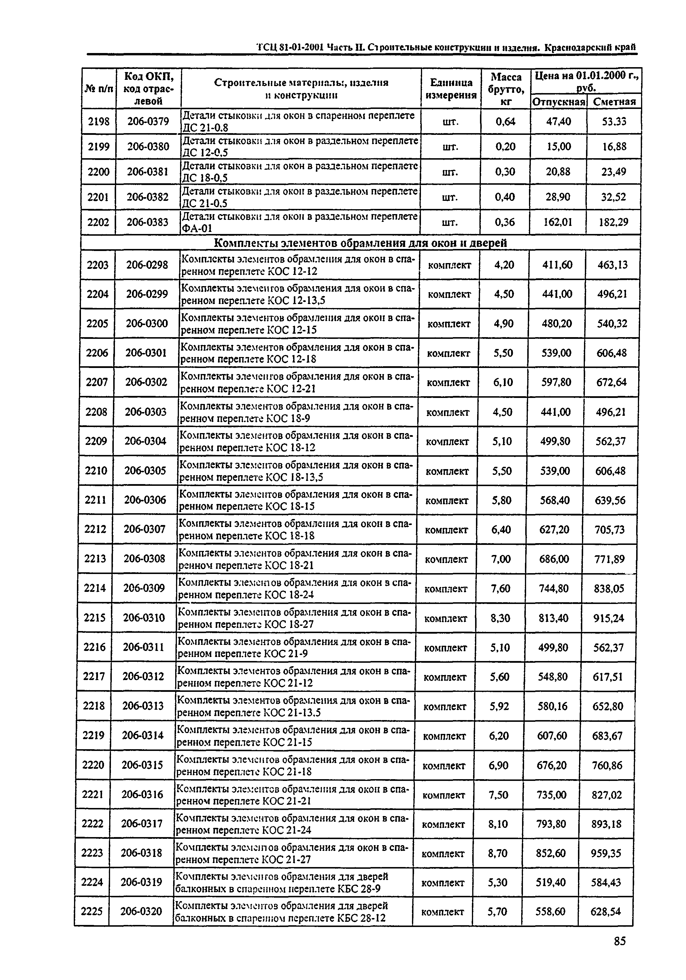 ТСЦ Краснодарского края 81-01-2001