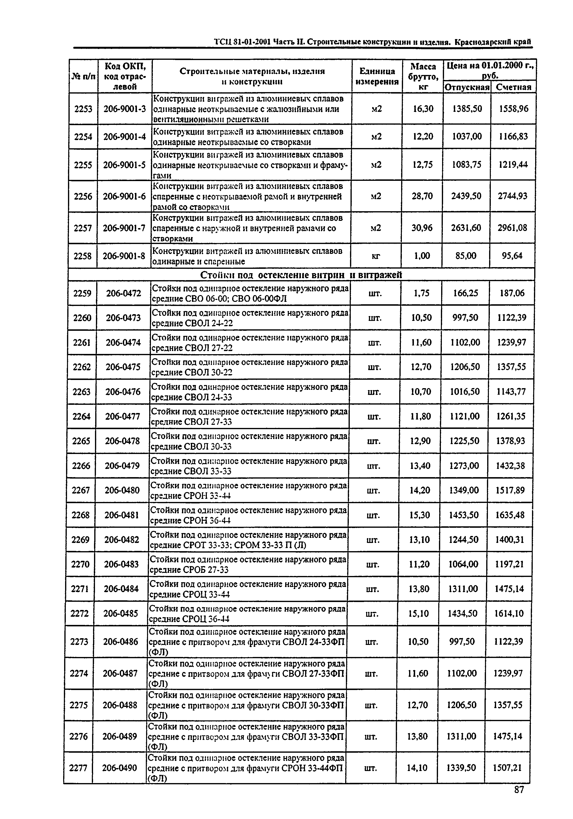 ТСЦ Краснодарского края 81-01-2001