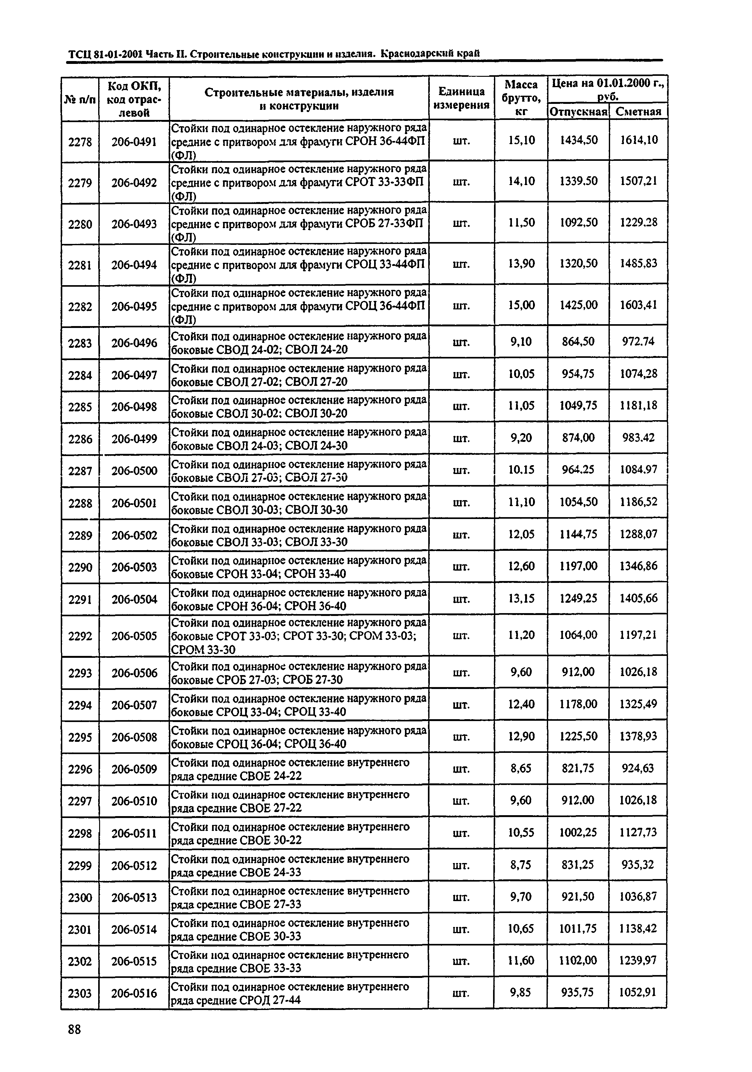 ТСЦ Краснодарского края 81-01-2001