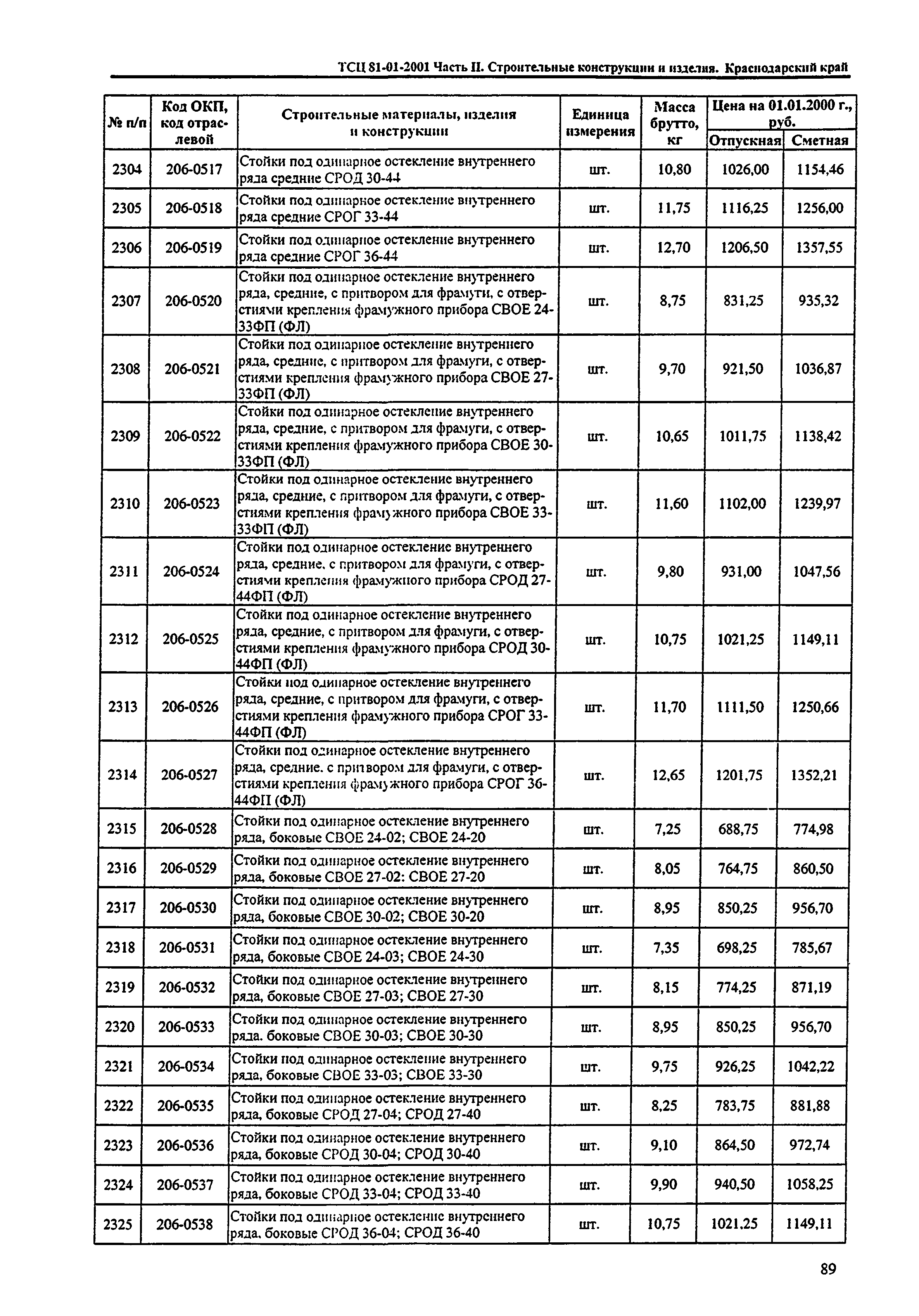 ТСЦ Краснодарского края 81-01-2001