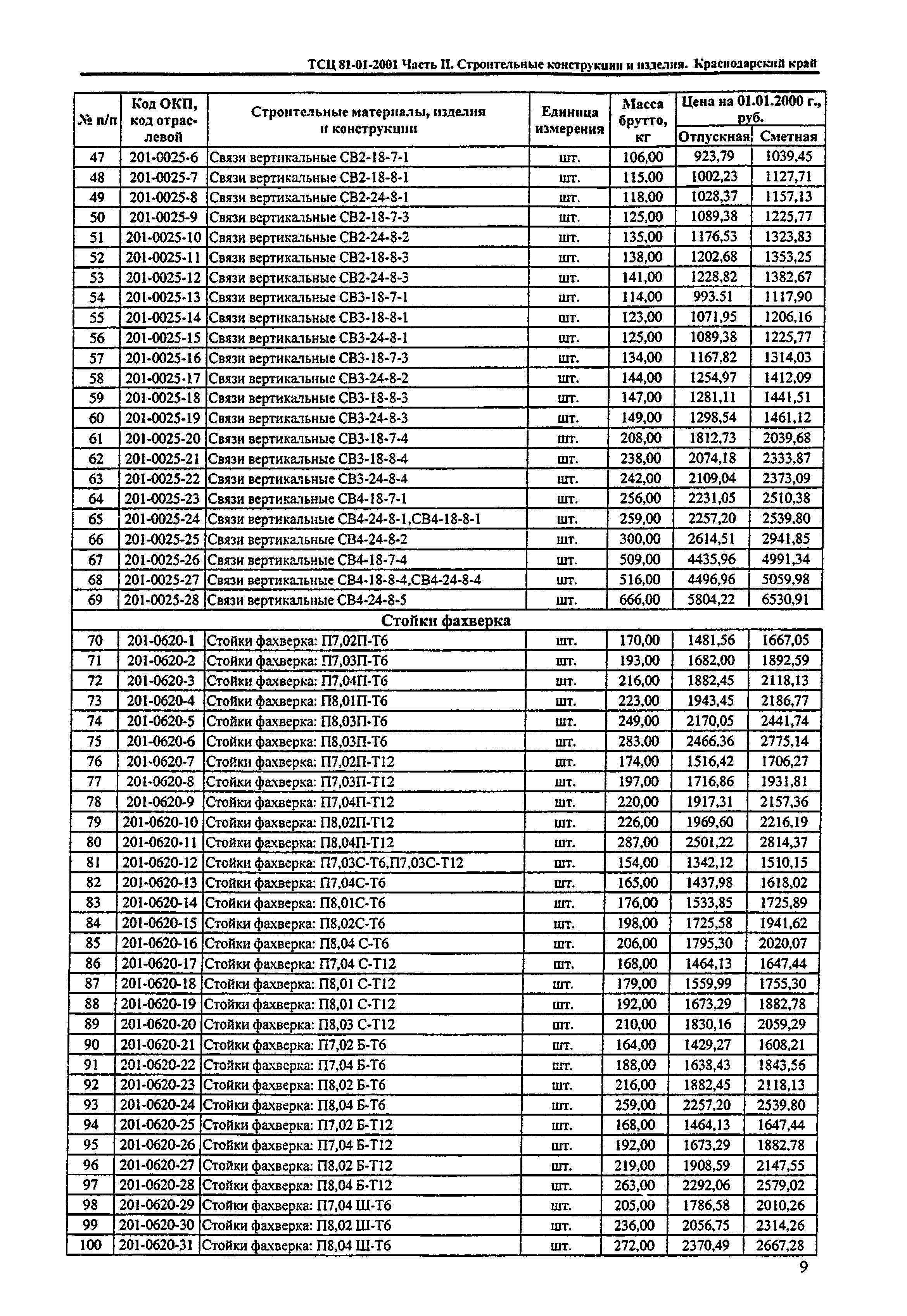 ТСЦ Краснодарского края 81-01-2001