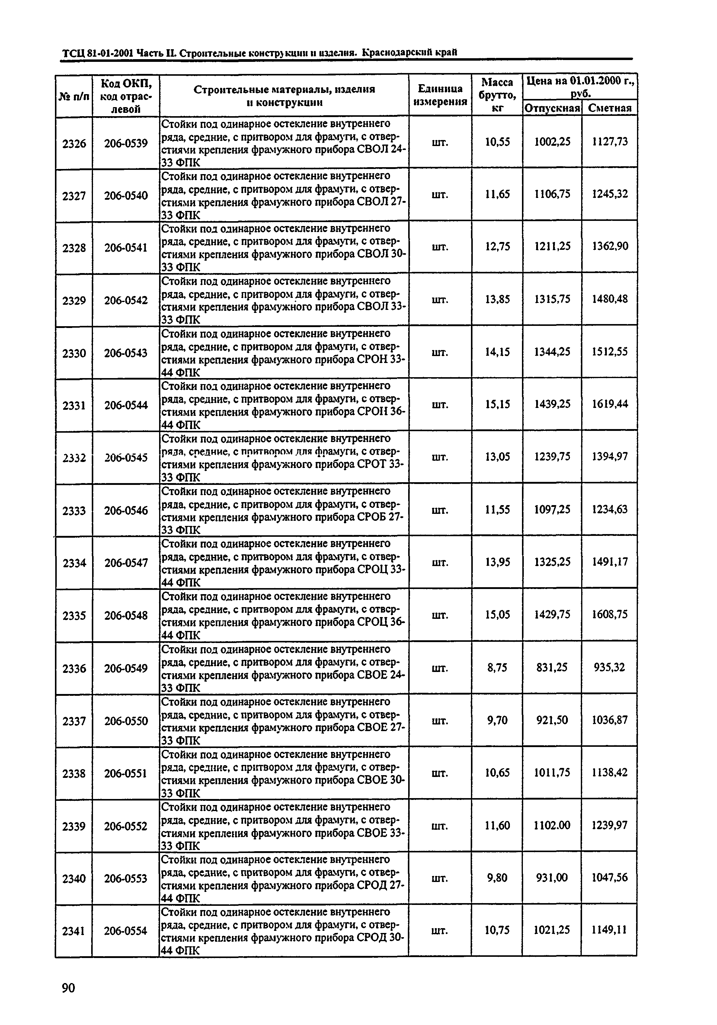 ТСЦ Краснодарского края 81-01-2001