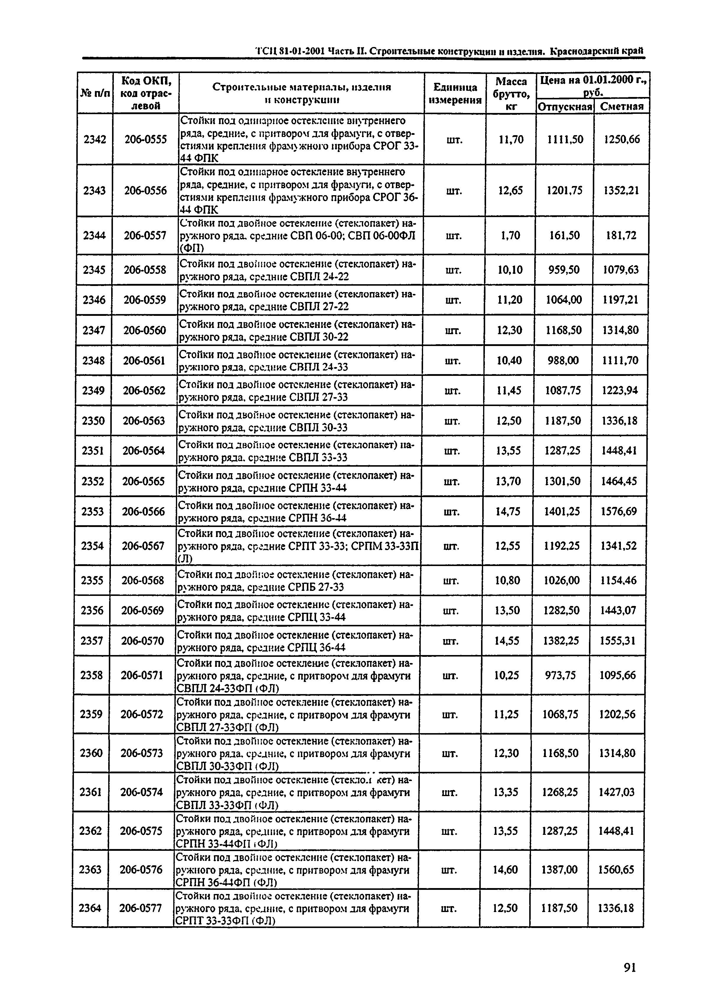 ТСЦ Краснодарского края 81-01-2001