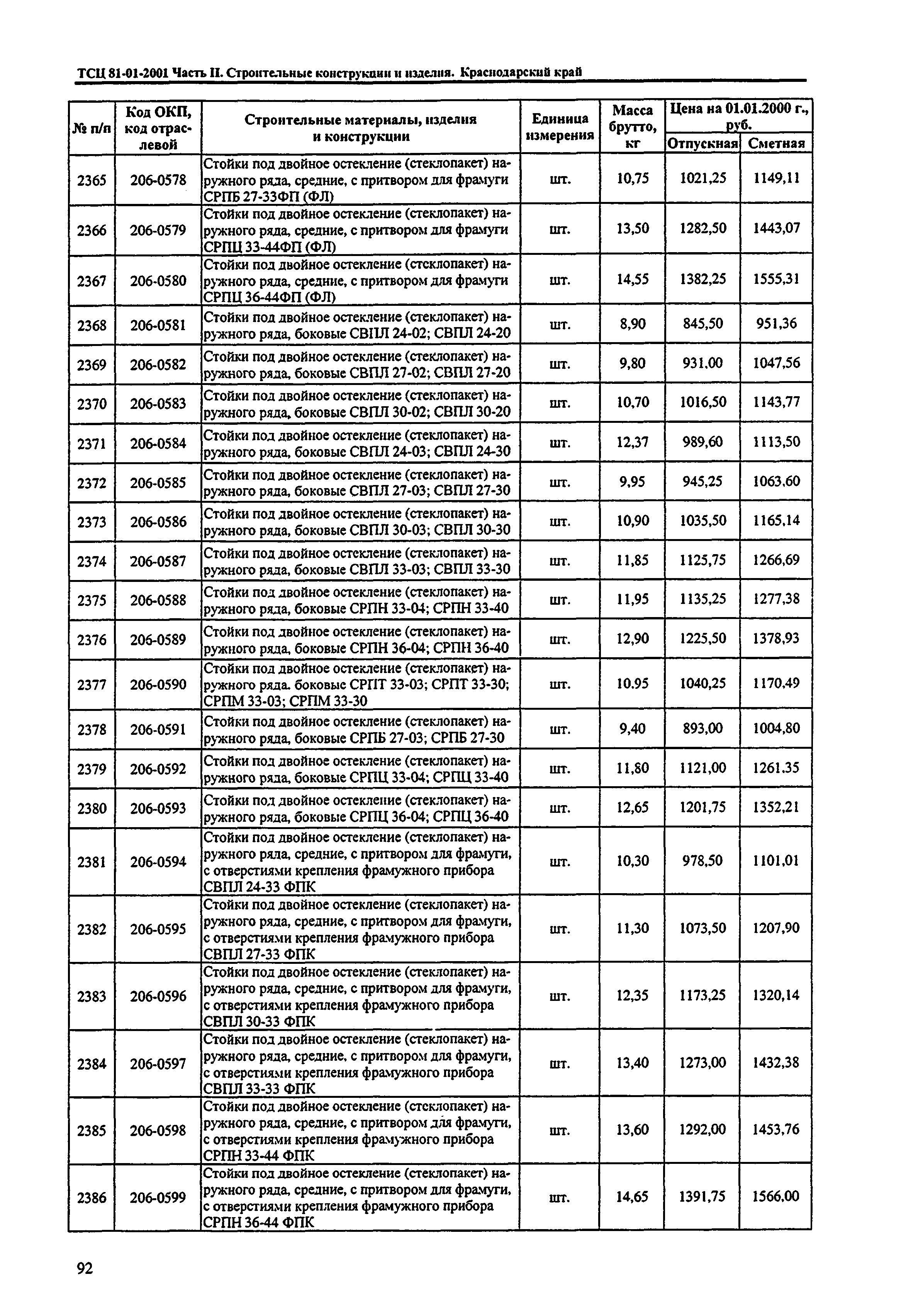 ТСЦ Краснодарского края 81-01-2001