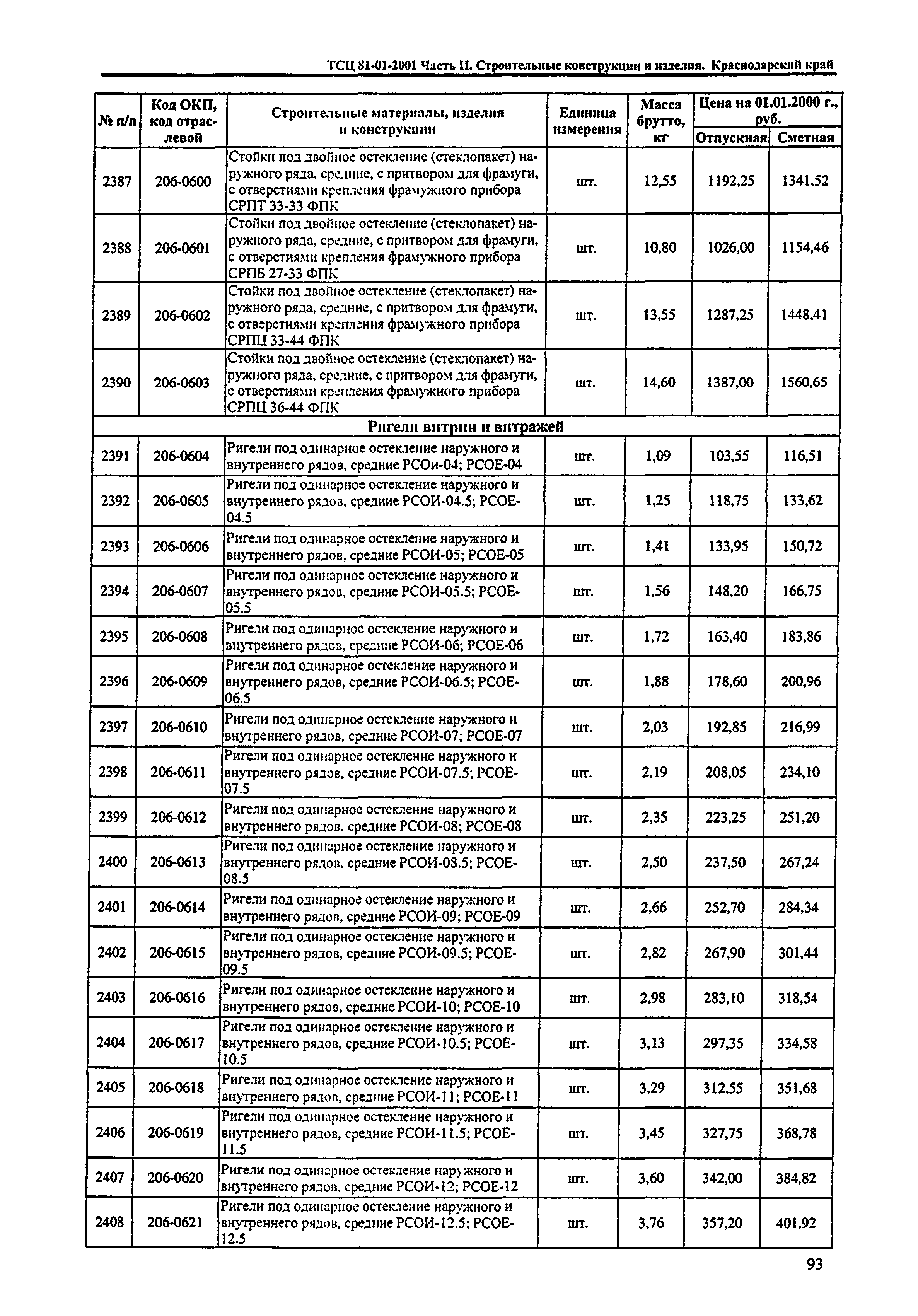 ТСЦ Краснодарского края 81-01-2001