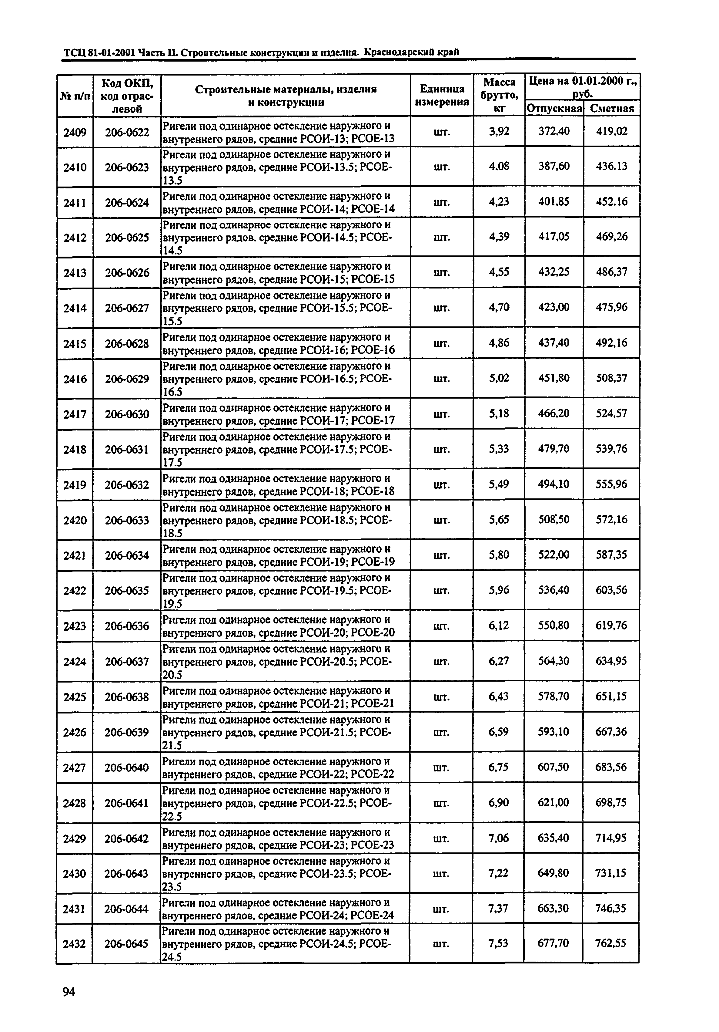 ТСЦ Краснодарского края 81-01-2001