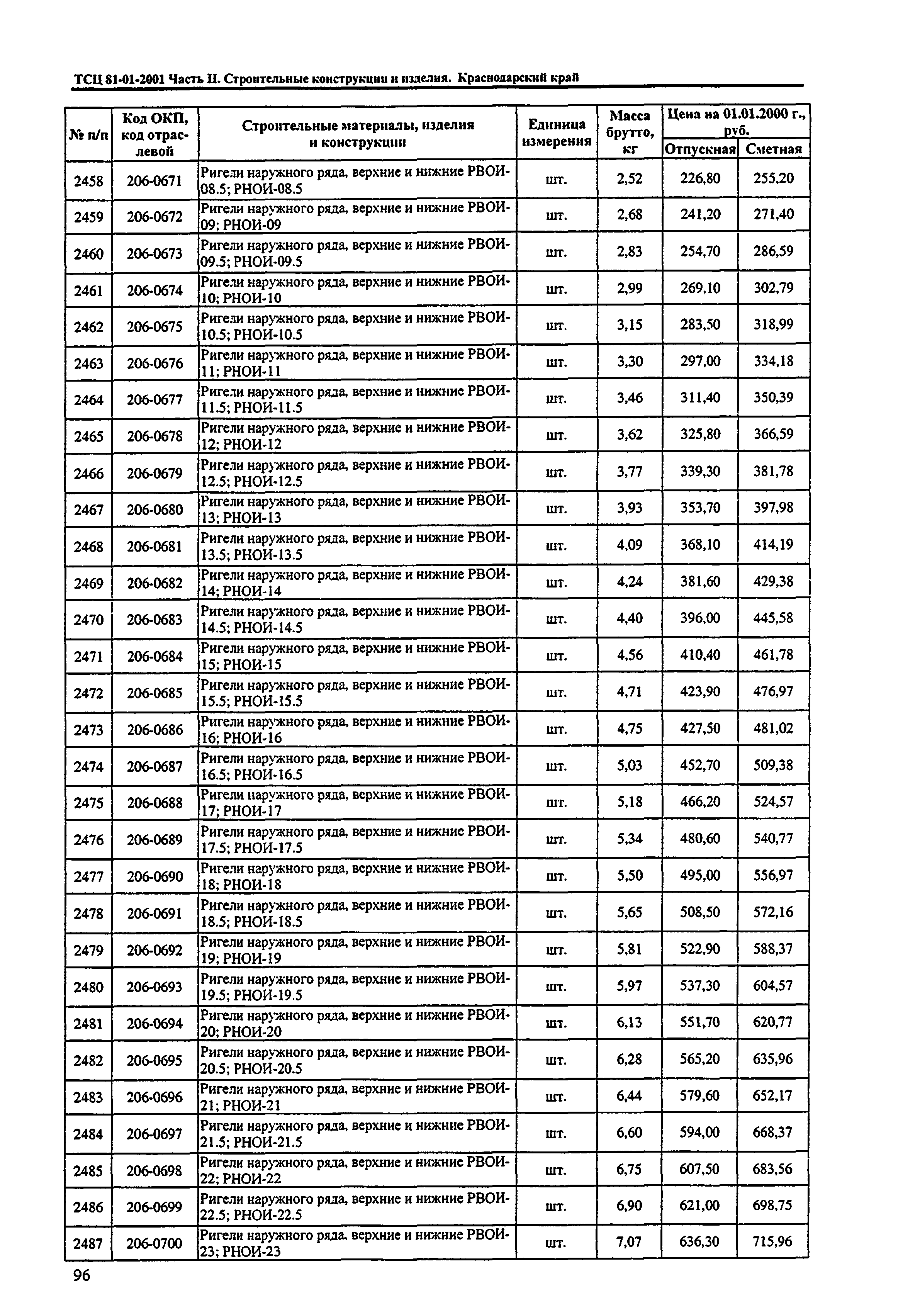 ТСЦ Краснодарского края 81-01-2001