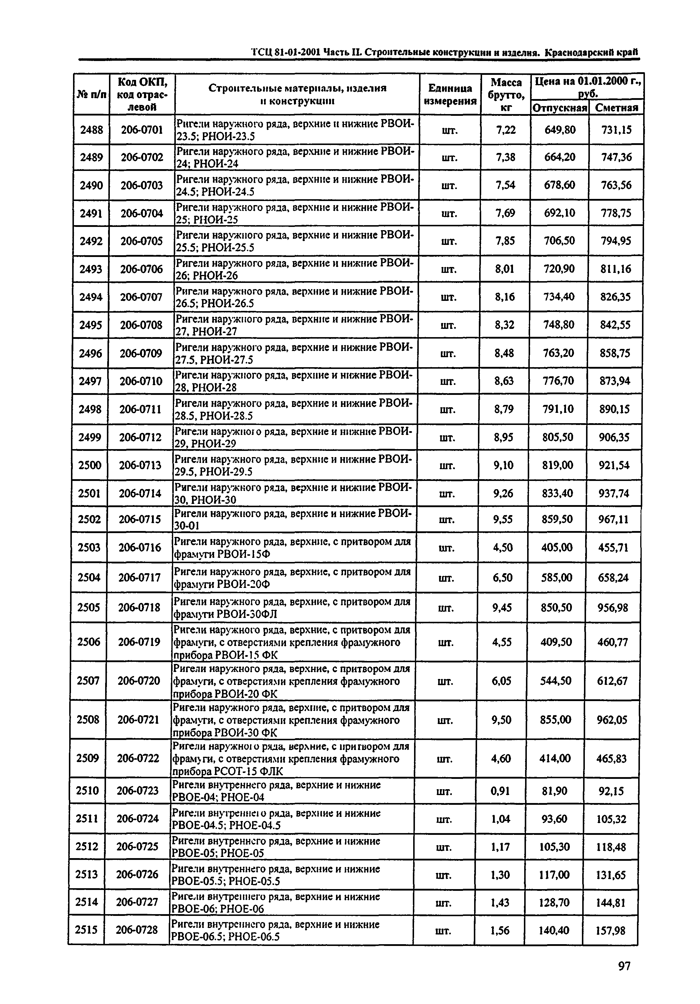 ТСЦ Краснодарского края 81-01-2001